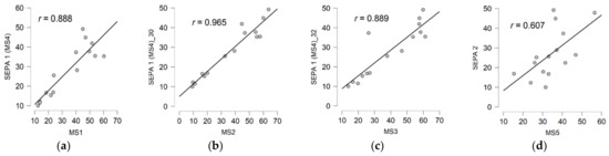Applsci 11 01212 g0a4