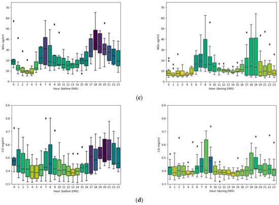 Applsci 11 01212 g0a5b