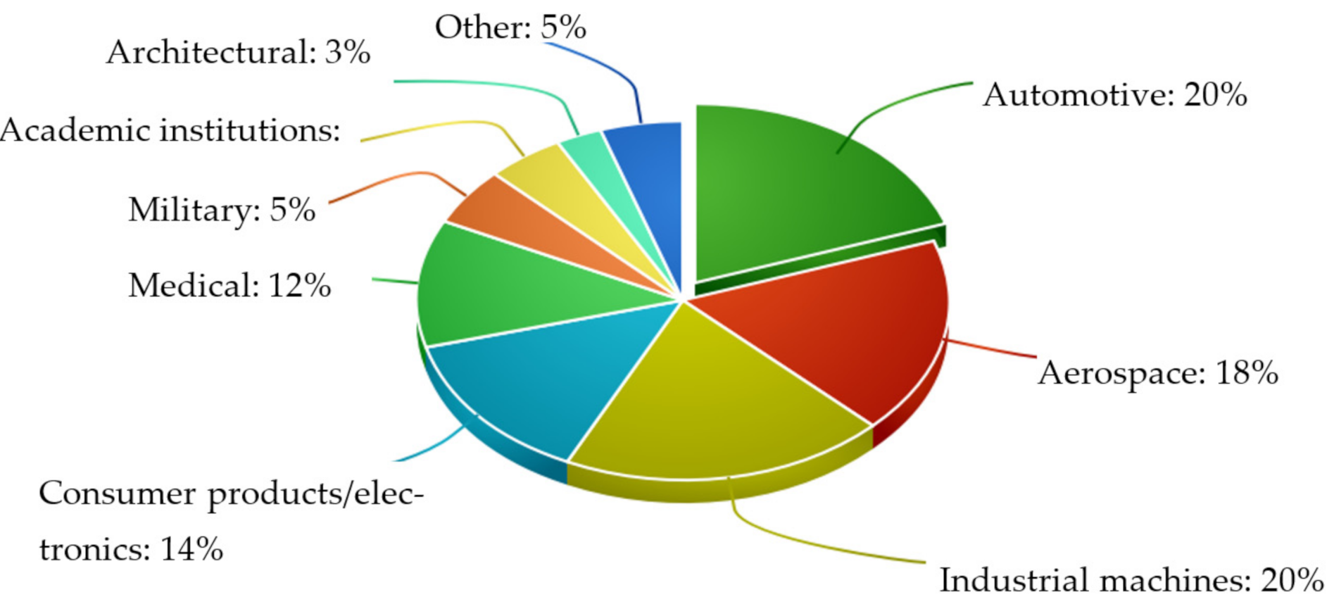 Applsci 11 01213 g001 Applsci 11 01213 g001