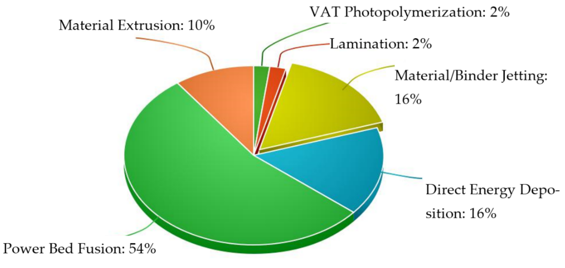 Applsci 11 01213 g002 Applsci 11 01213 g002