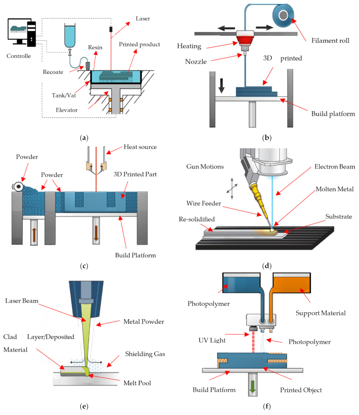 Applsci 11 01213 g003a Applsci 11 01213 g003a