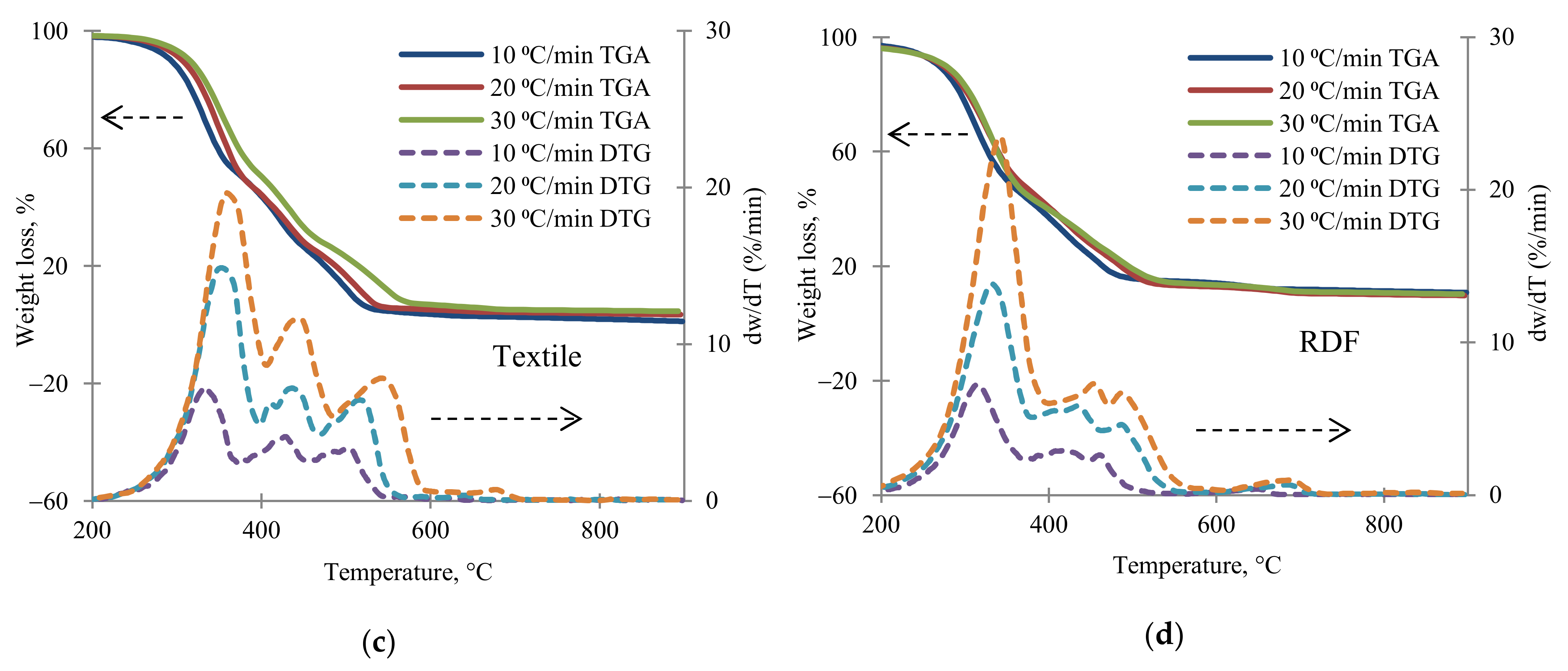 Applsci 11 01219 g005b Applsci 11 01219 g005b