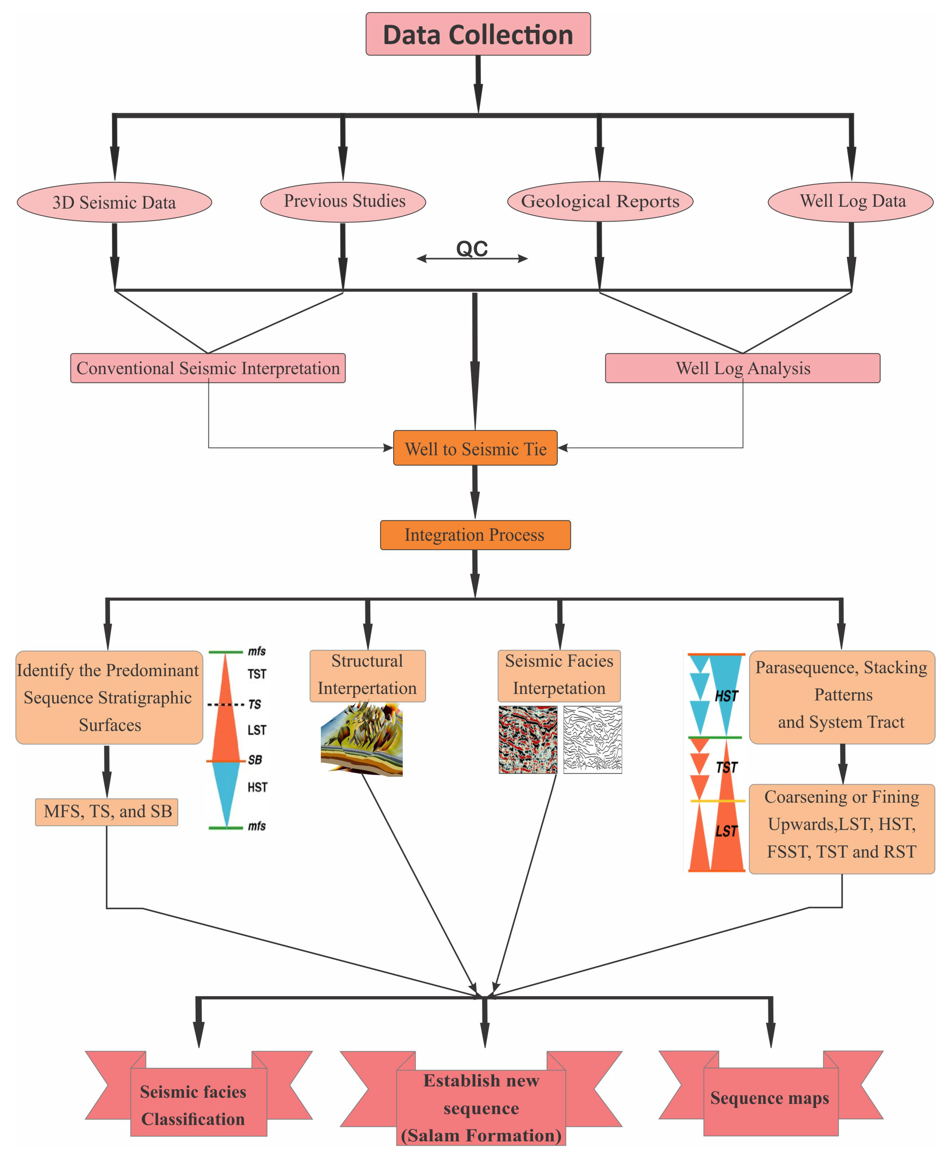 Applsci 11 01226 g002