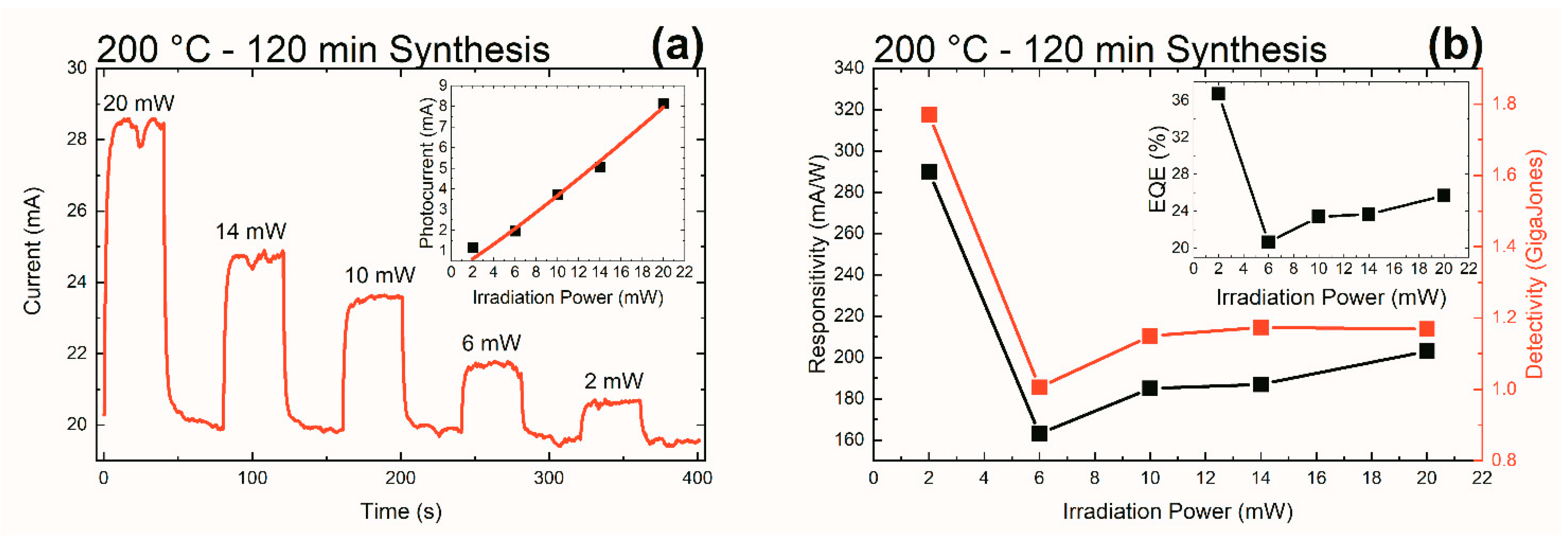Applsci 11 01234 g007 Applsci 11 01234 g007