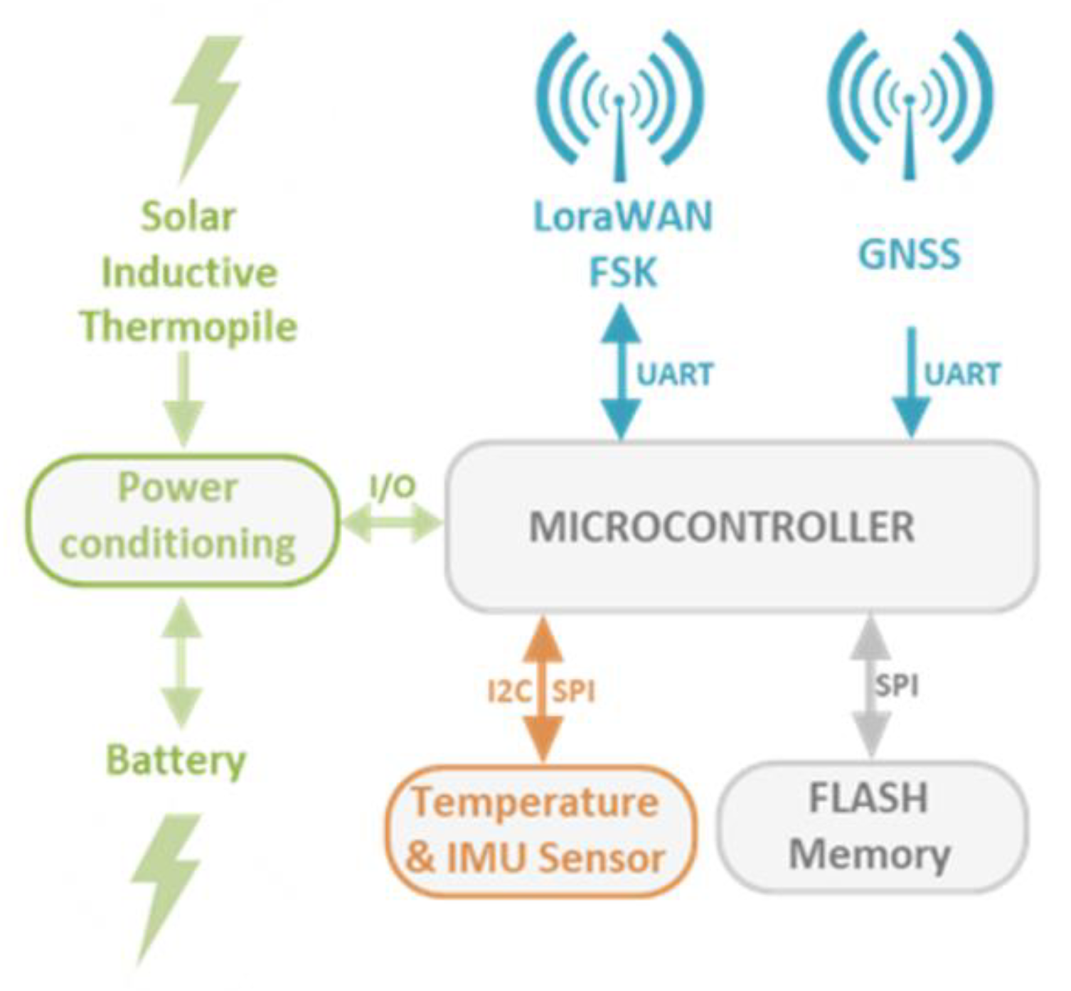 Applsci 11 01240 g003