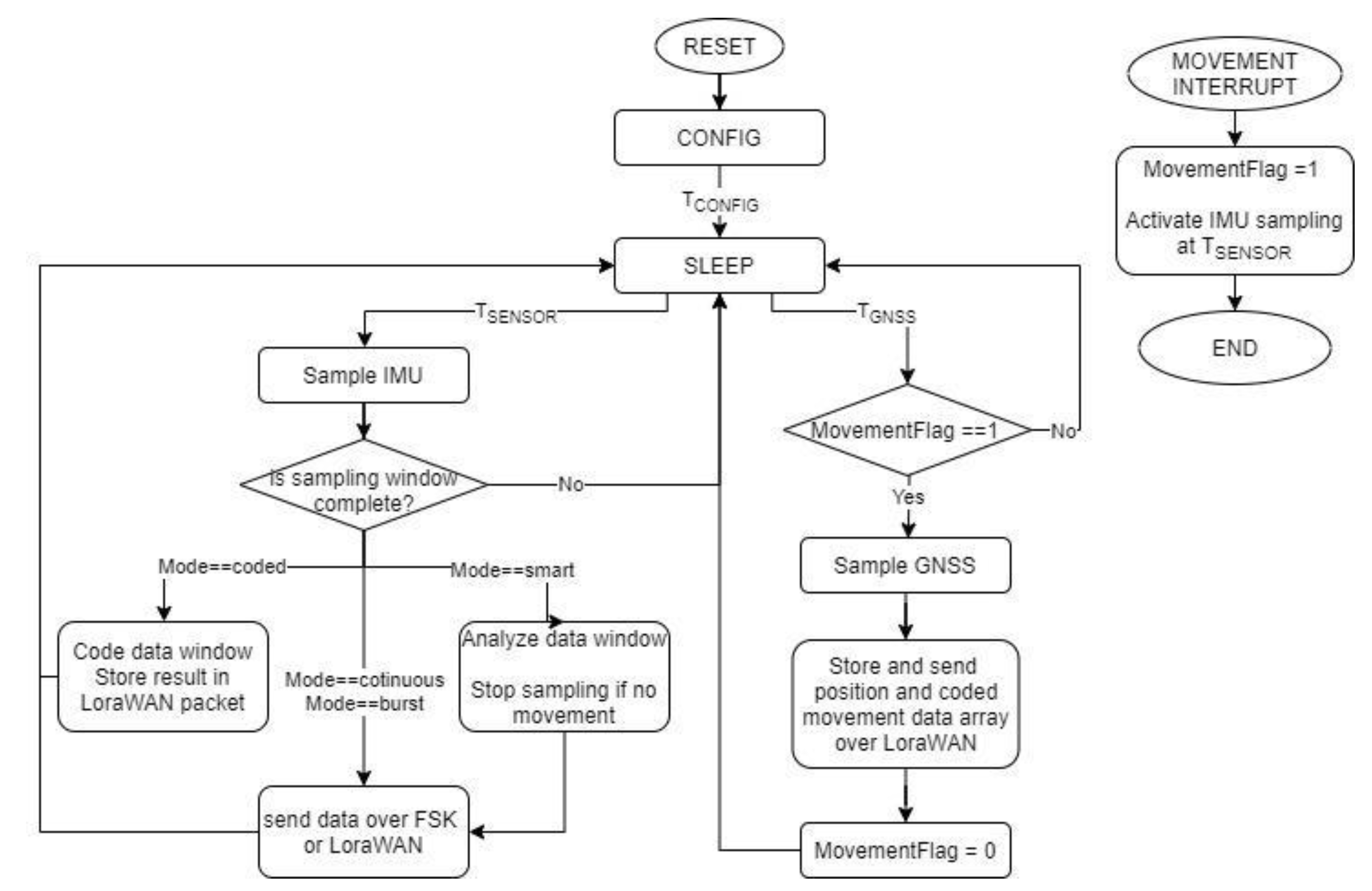 Applsci 11 01240 g005