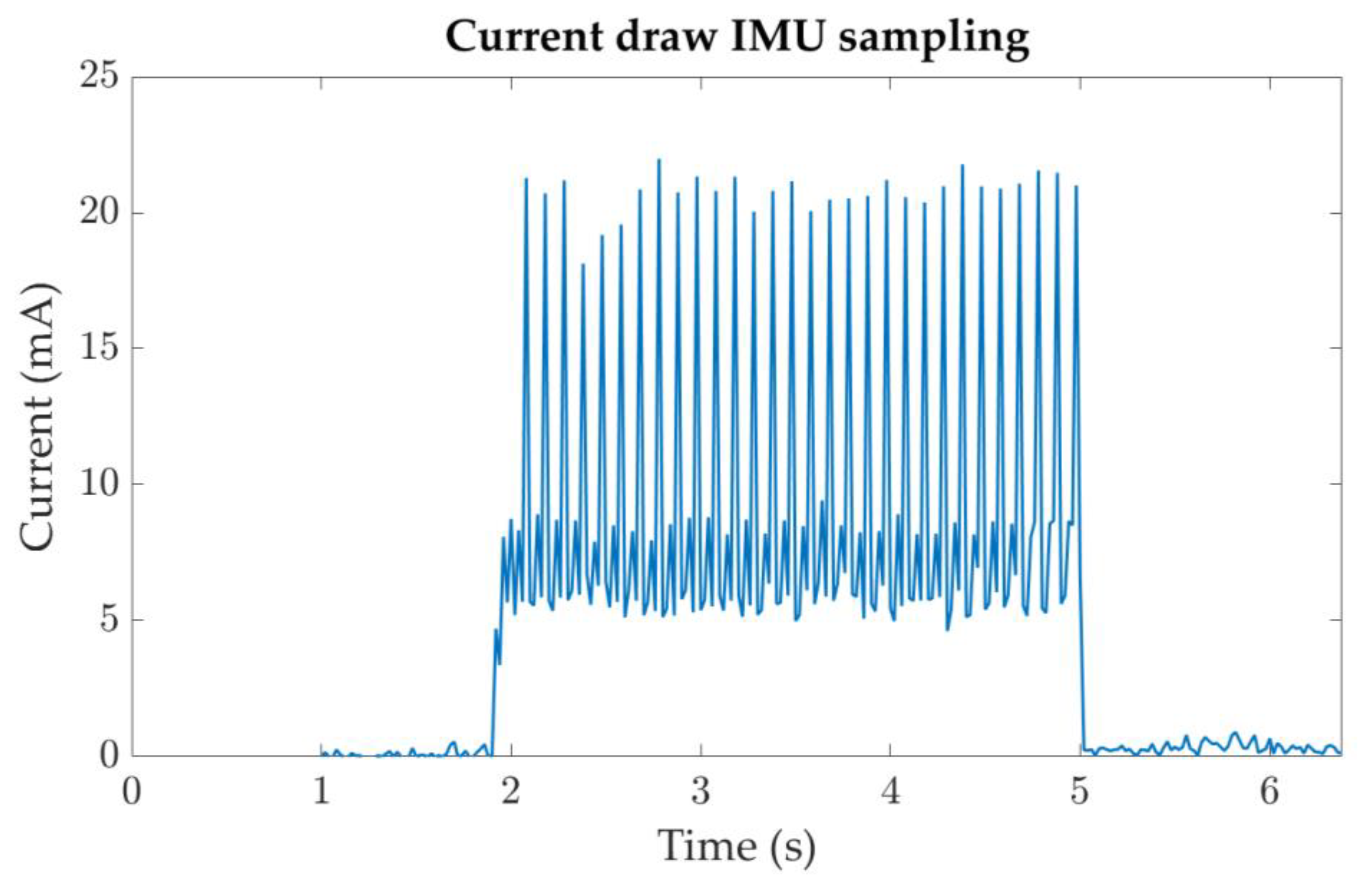 Applsci 11 01240 g008