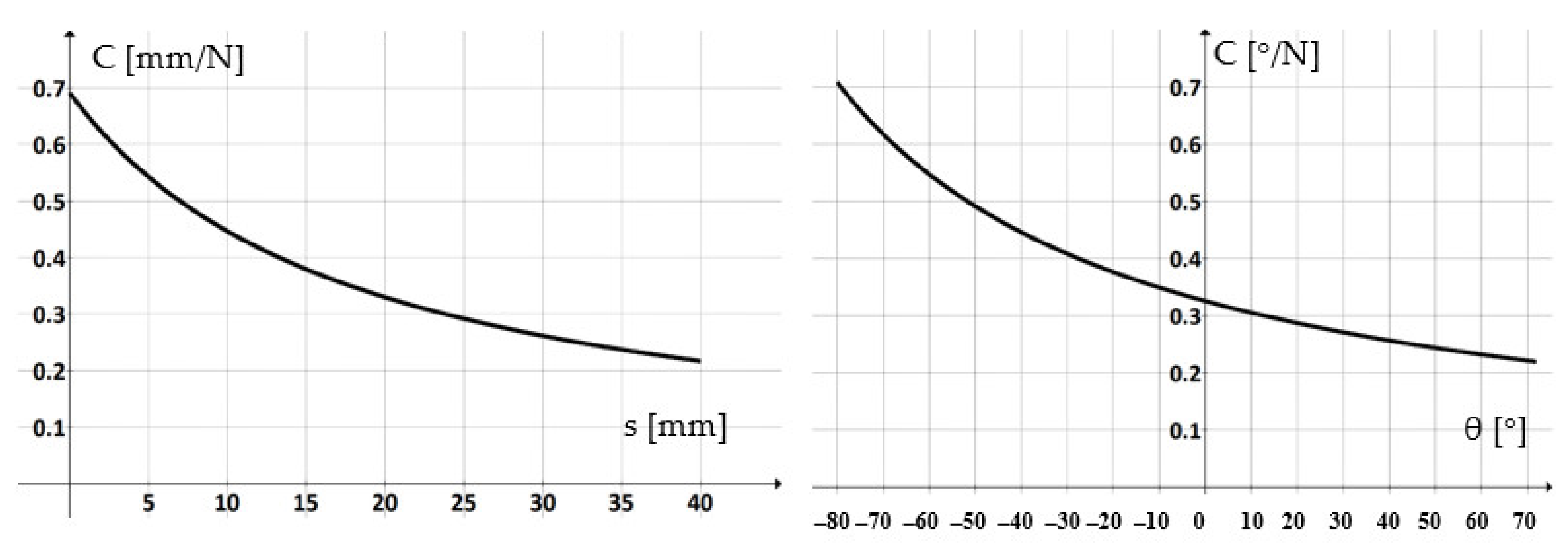 Applsci 11 01246 g012