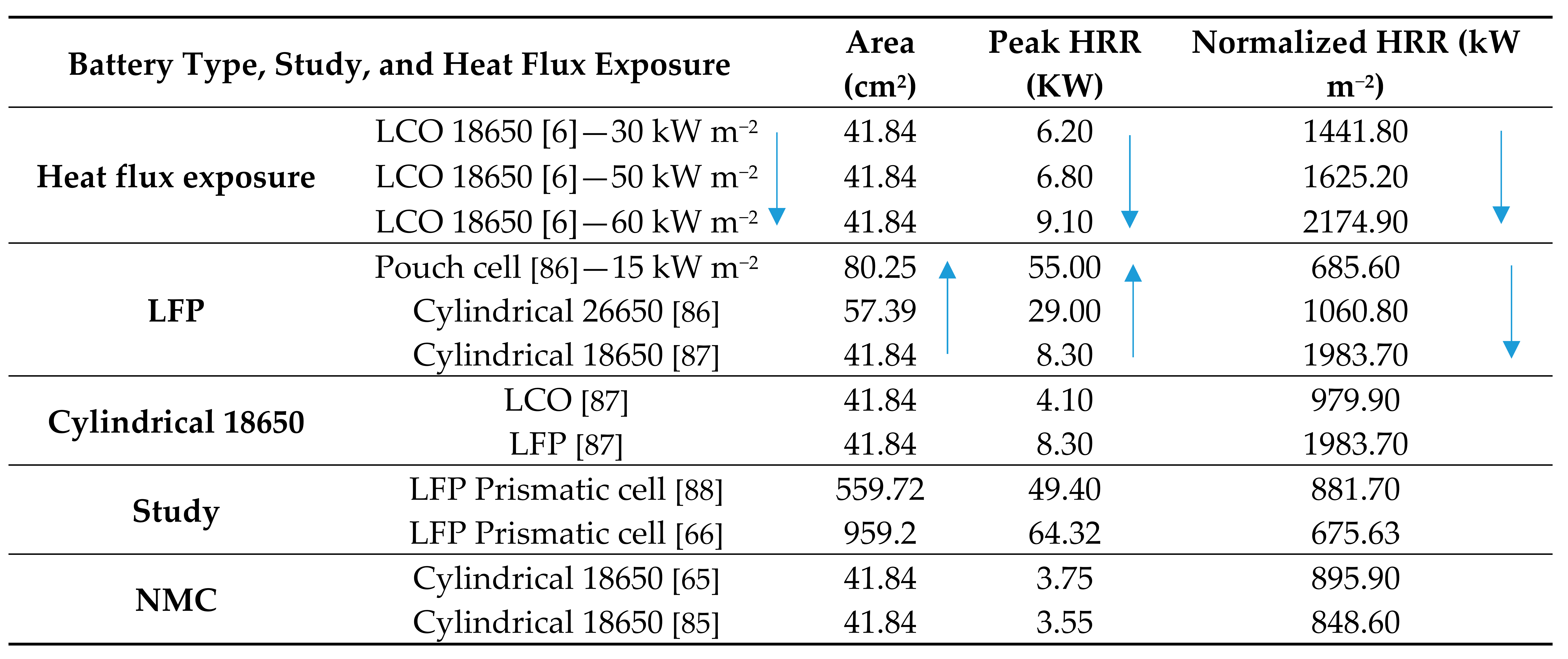 Applsci 11 01247 i009 Applsci 11 01247 i009