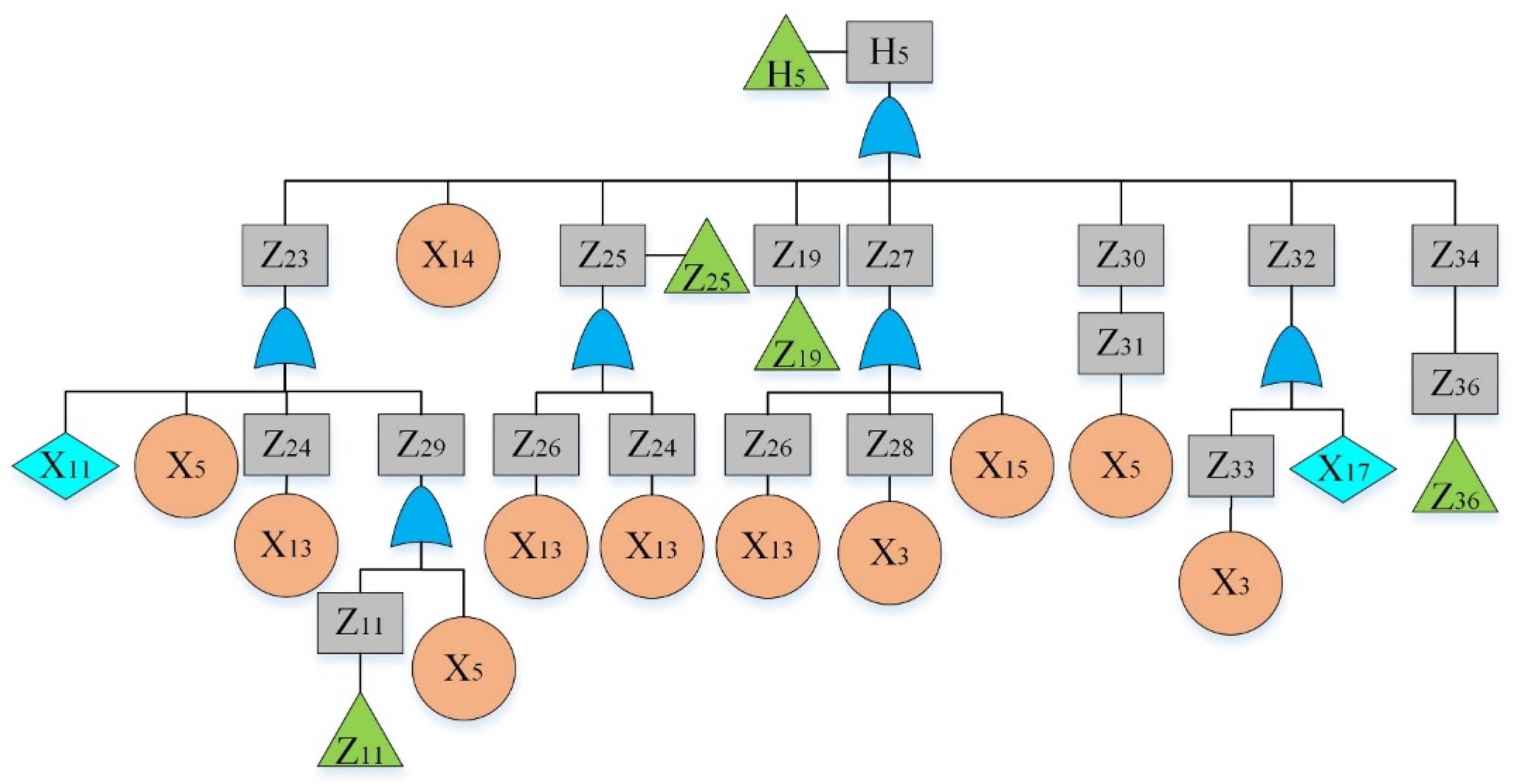 Applsci 11 01249 g007