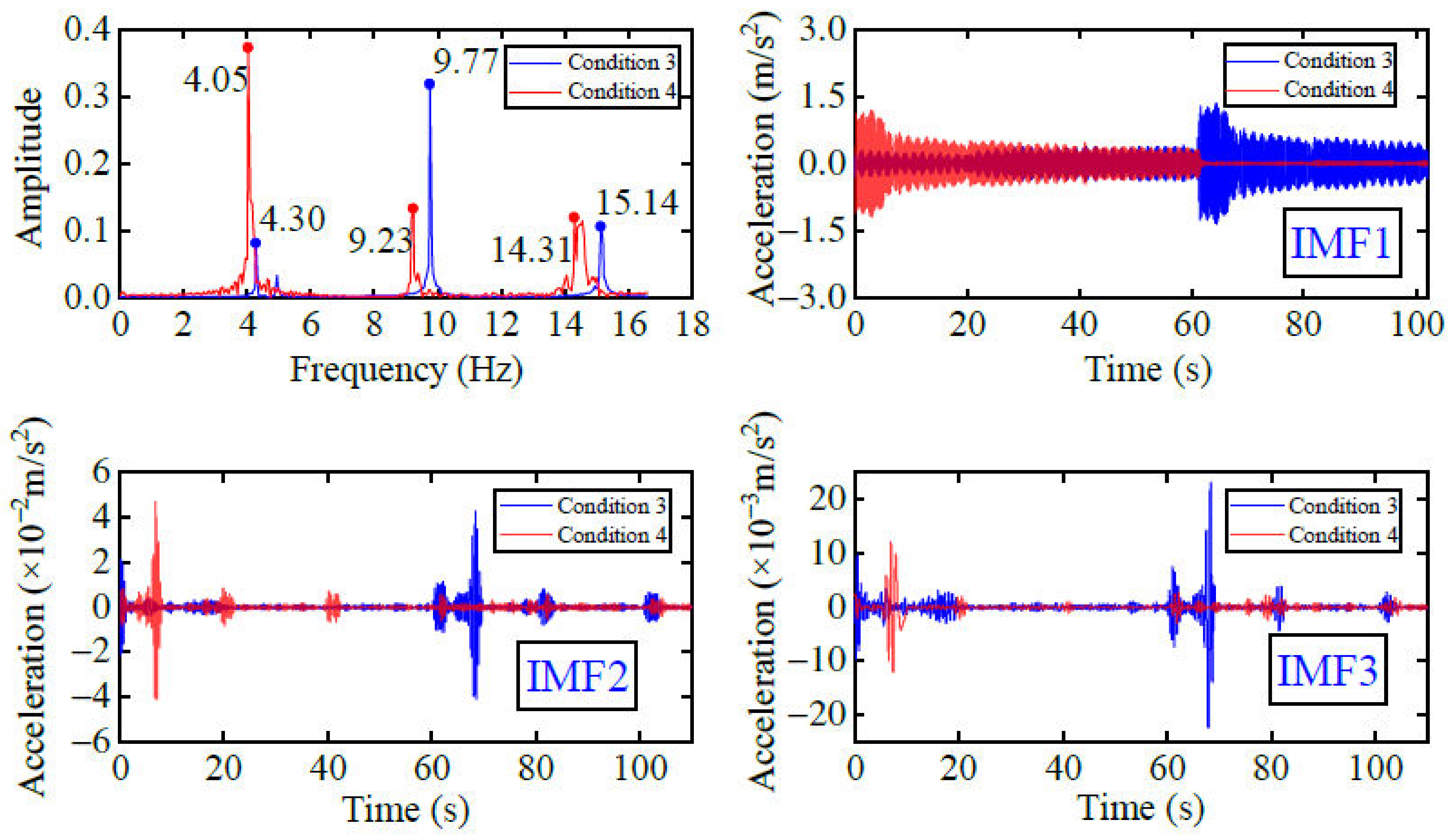 Applsci 11 01254 g005
