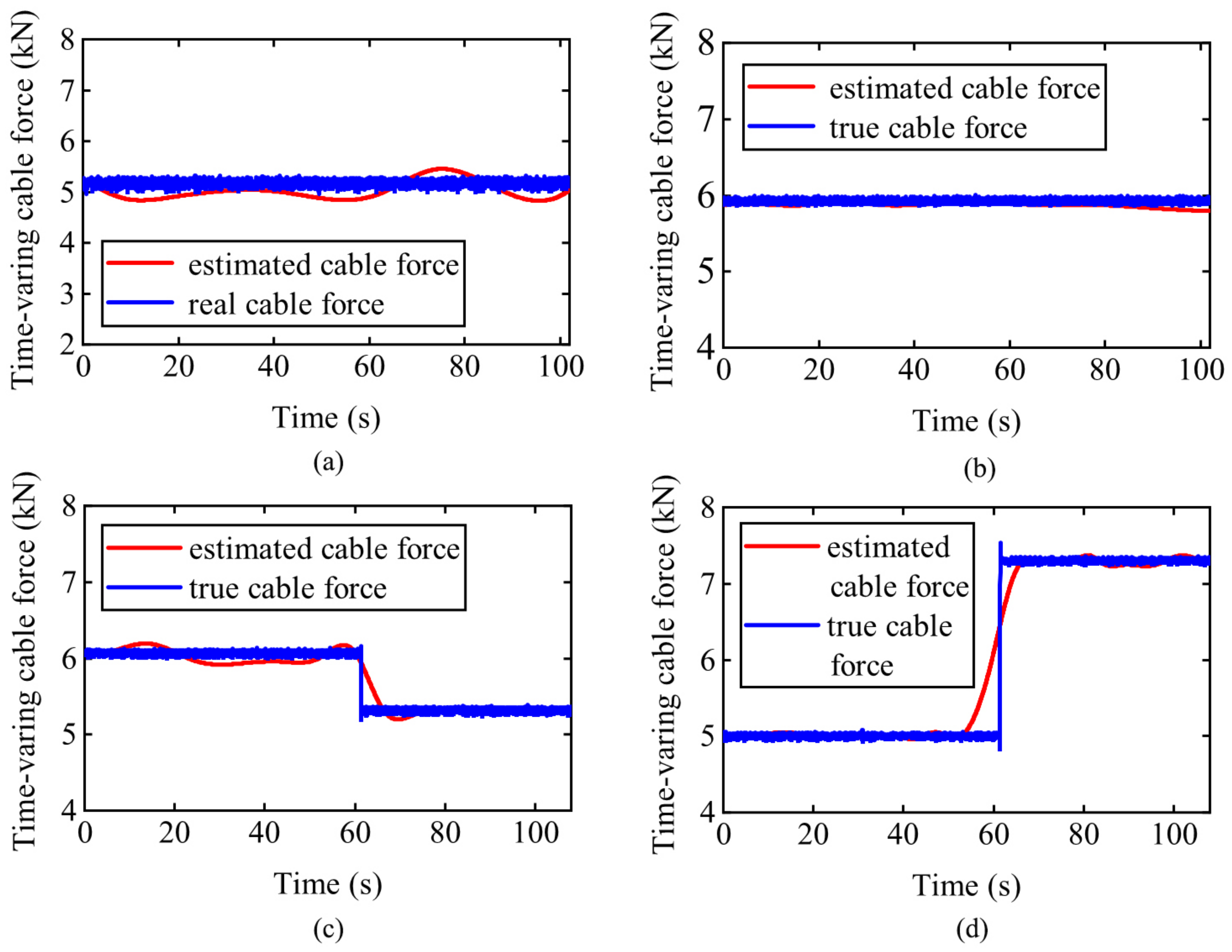 Applsci 11 01254 g006