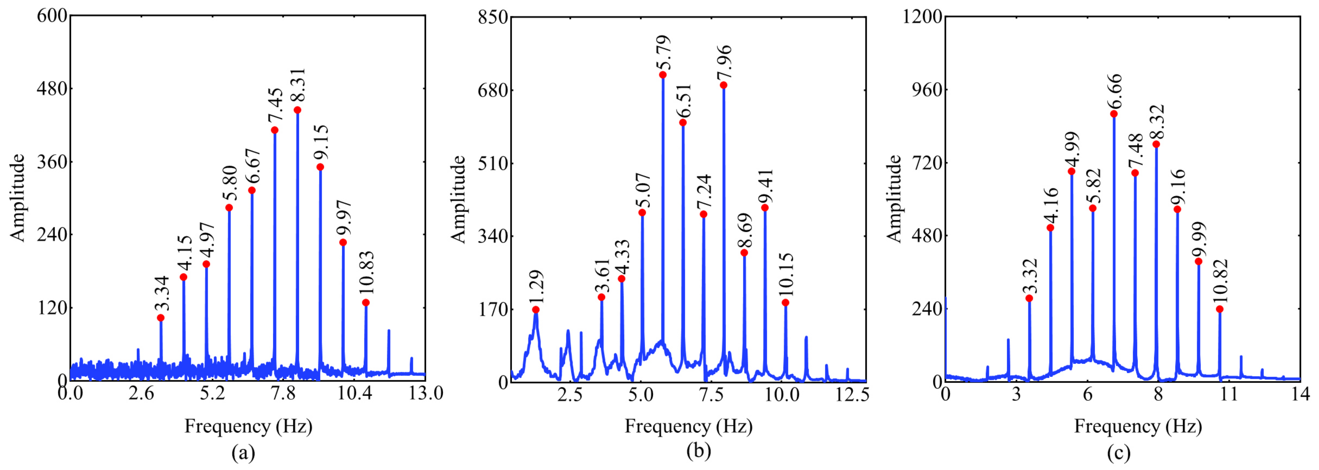 Applsci 11 01254 g010