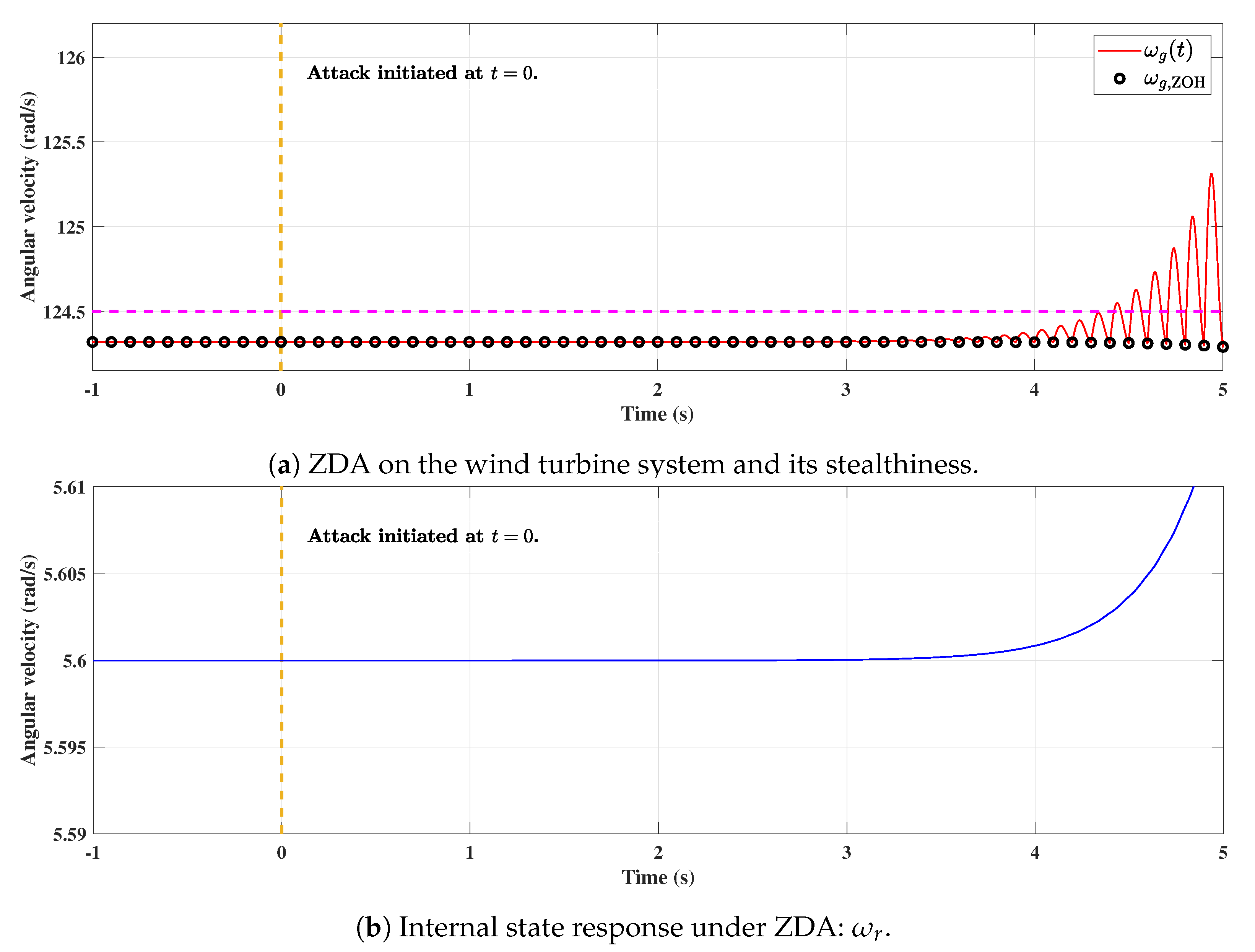 Applsci 11 01257 g007a Applsci 11 01257 g007a