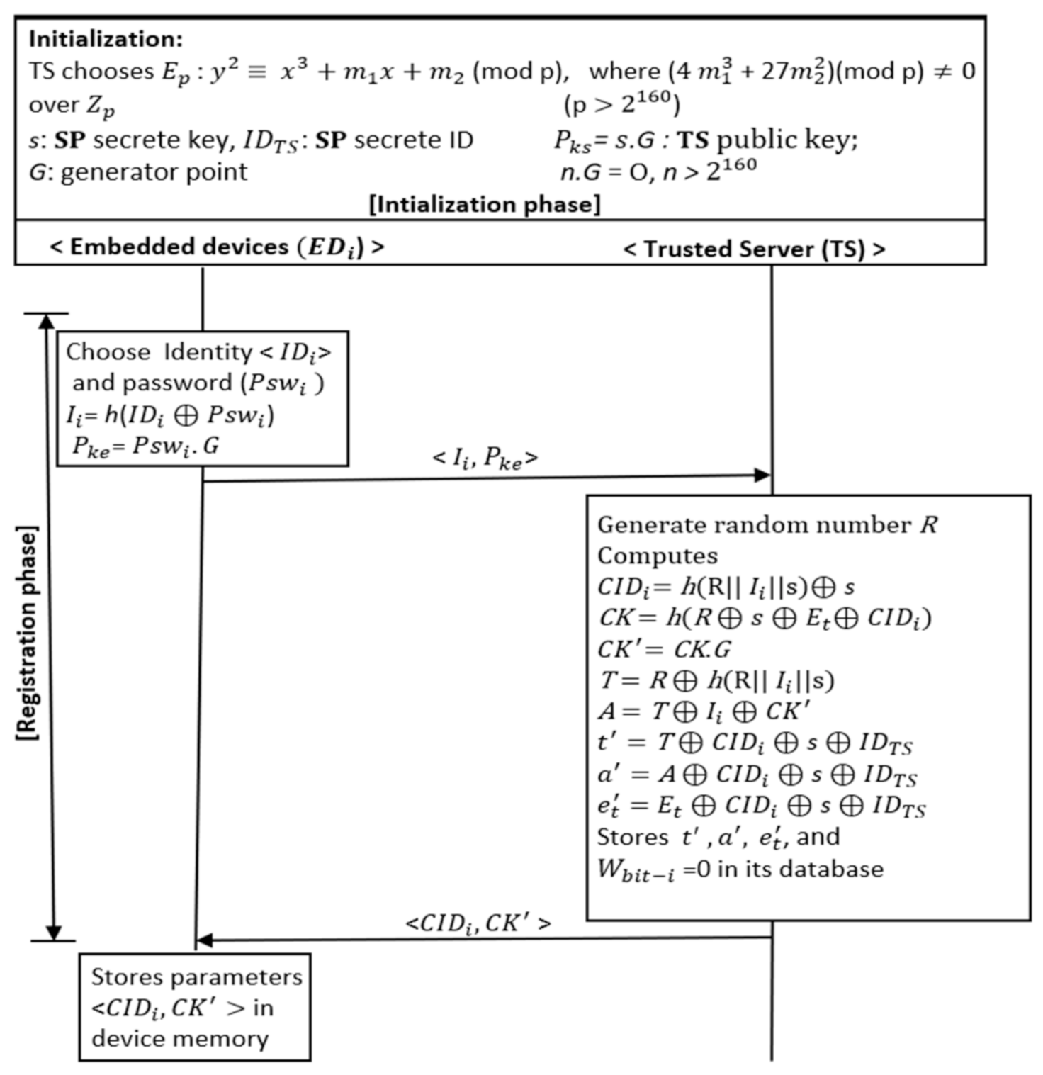 Applsci 11 01260 g001