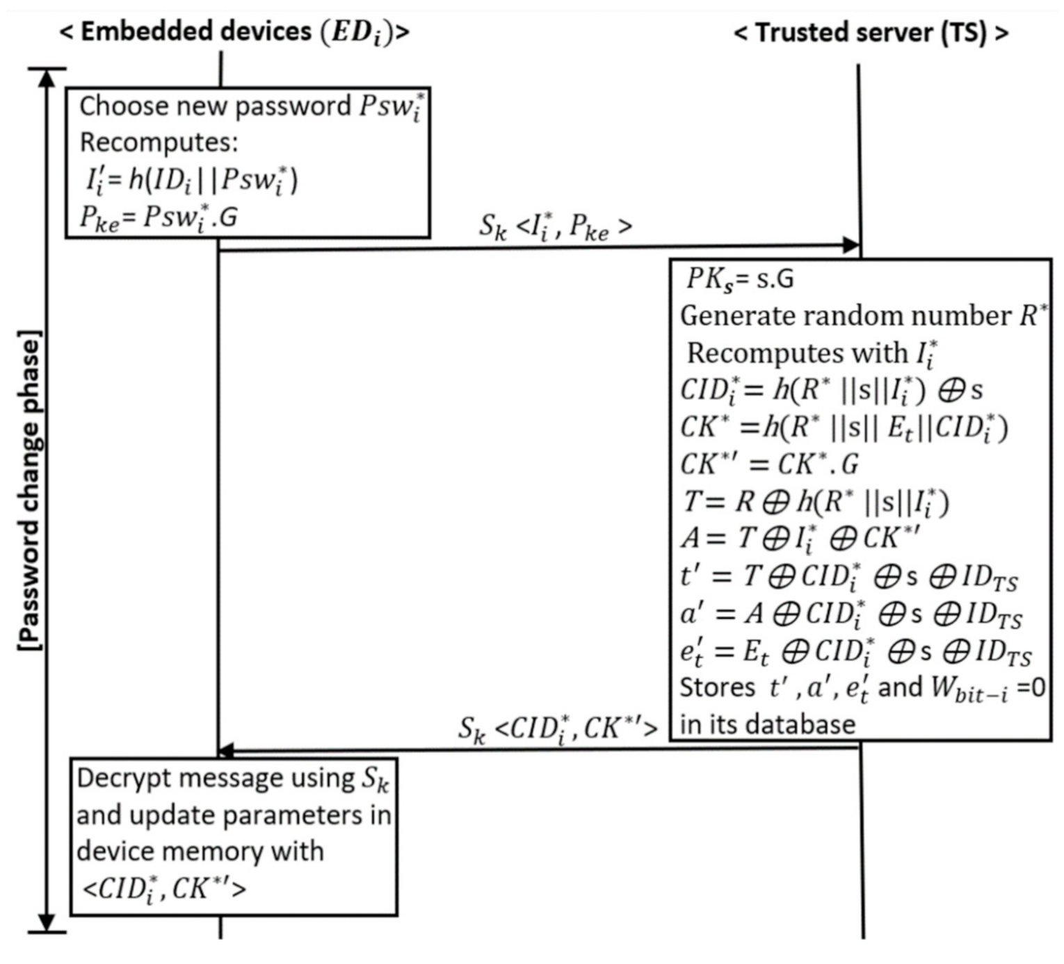 Applsci 11 01260 g003