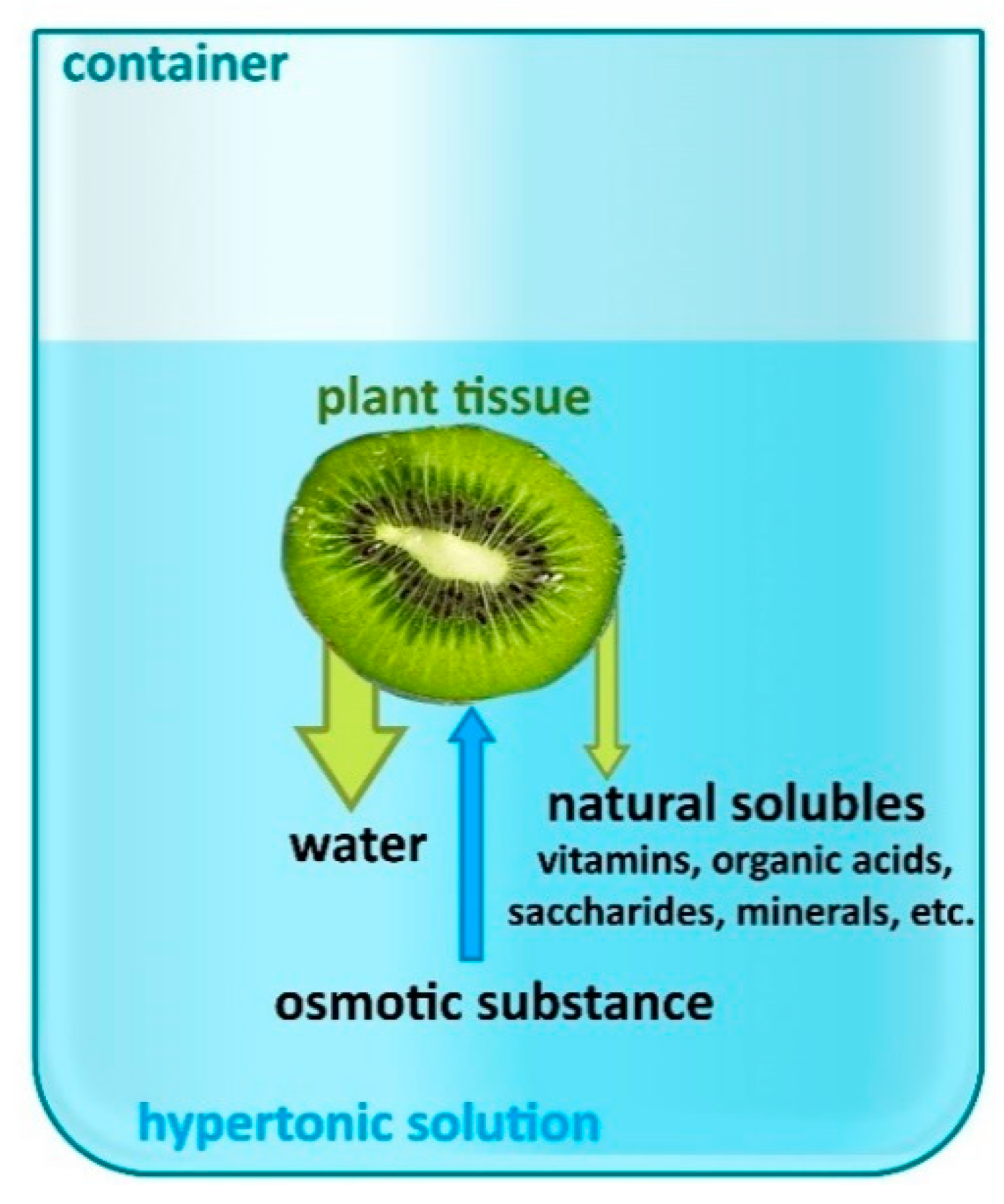 Applsci 11 01269 g001 Applsci 11 01269 g001