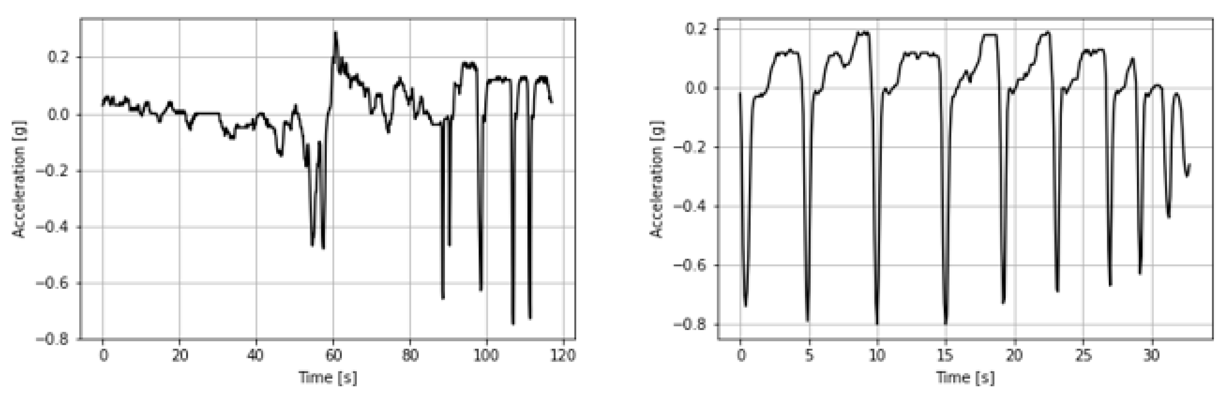 Applsci 11 01270 g0a2