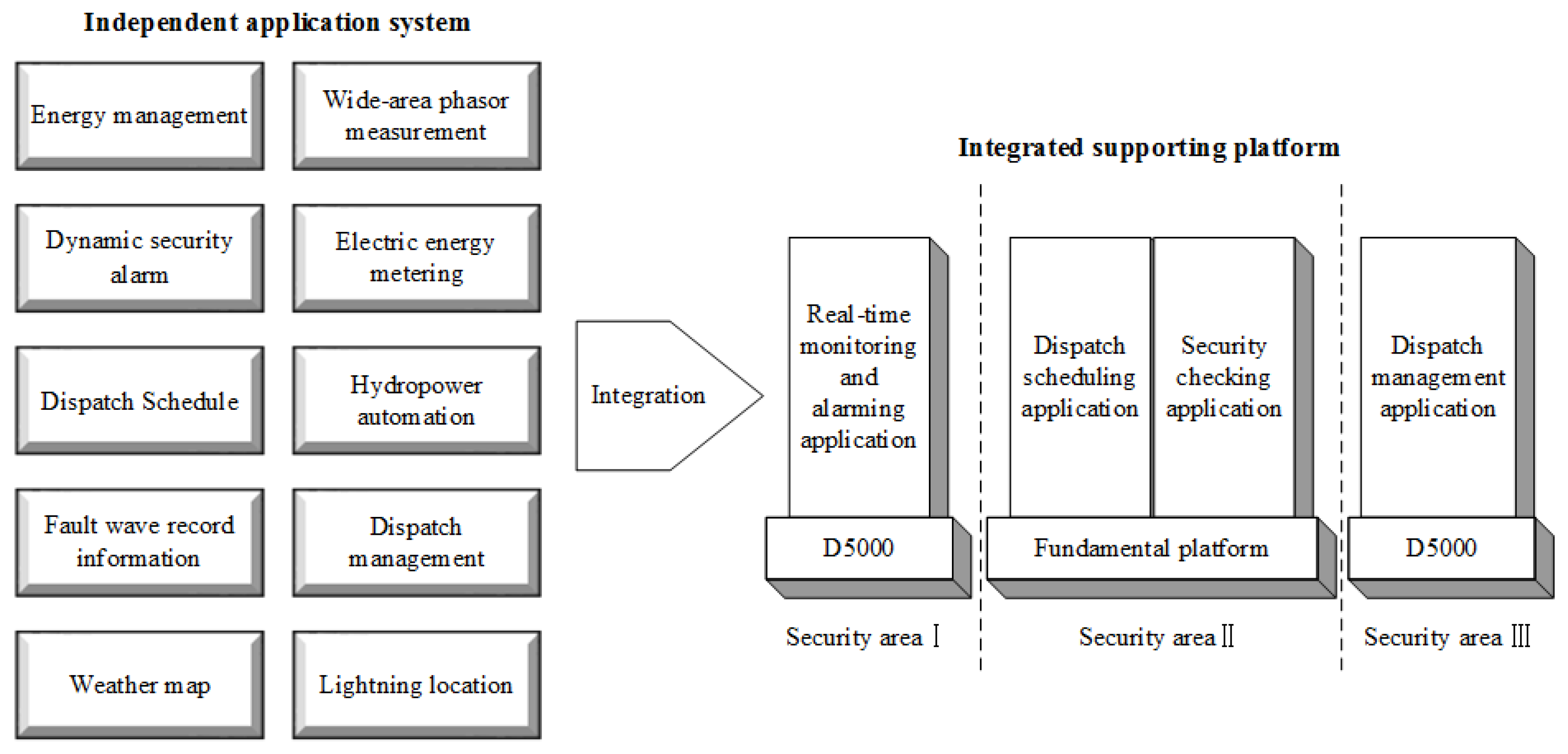 Applsci 11 01282 g001