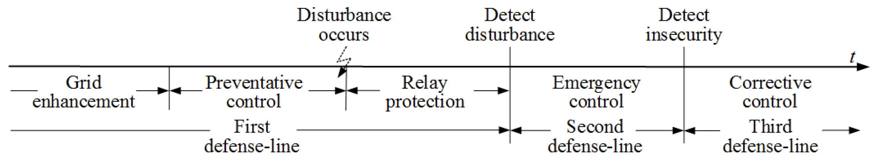 Applsci 11 01282 g003