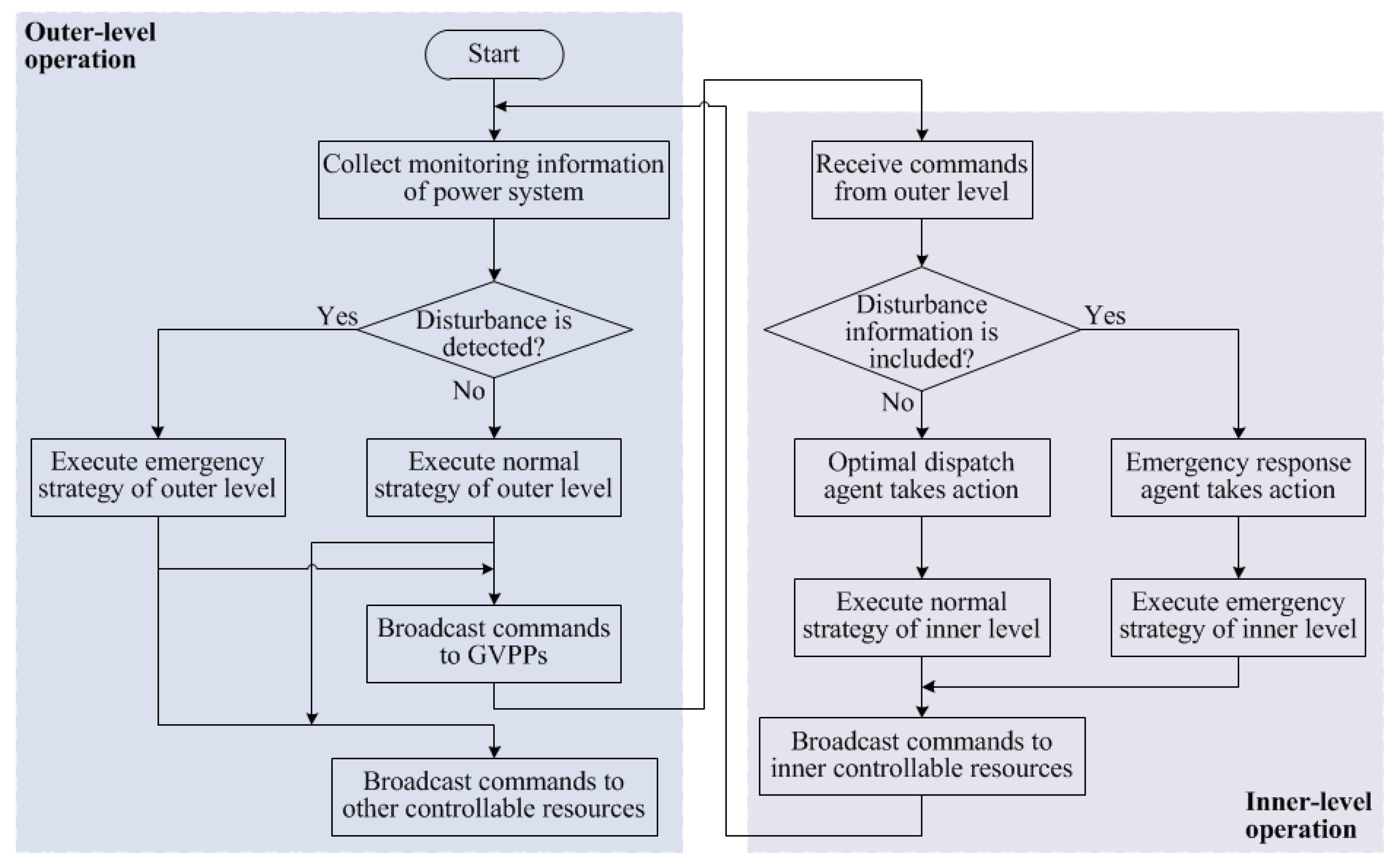 Applsci 11 01282 g010