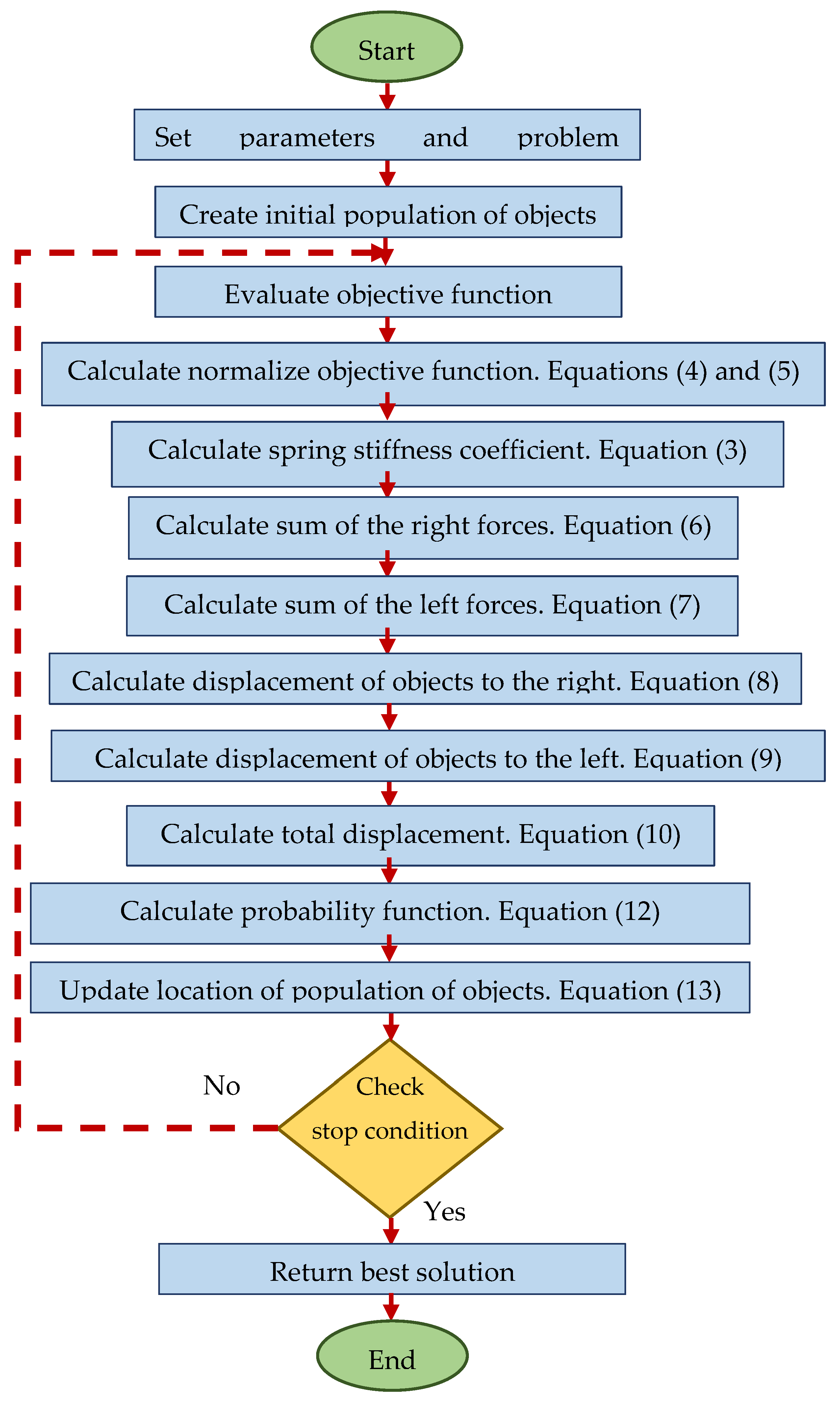 Applsci 11 01286 g001