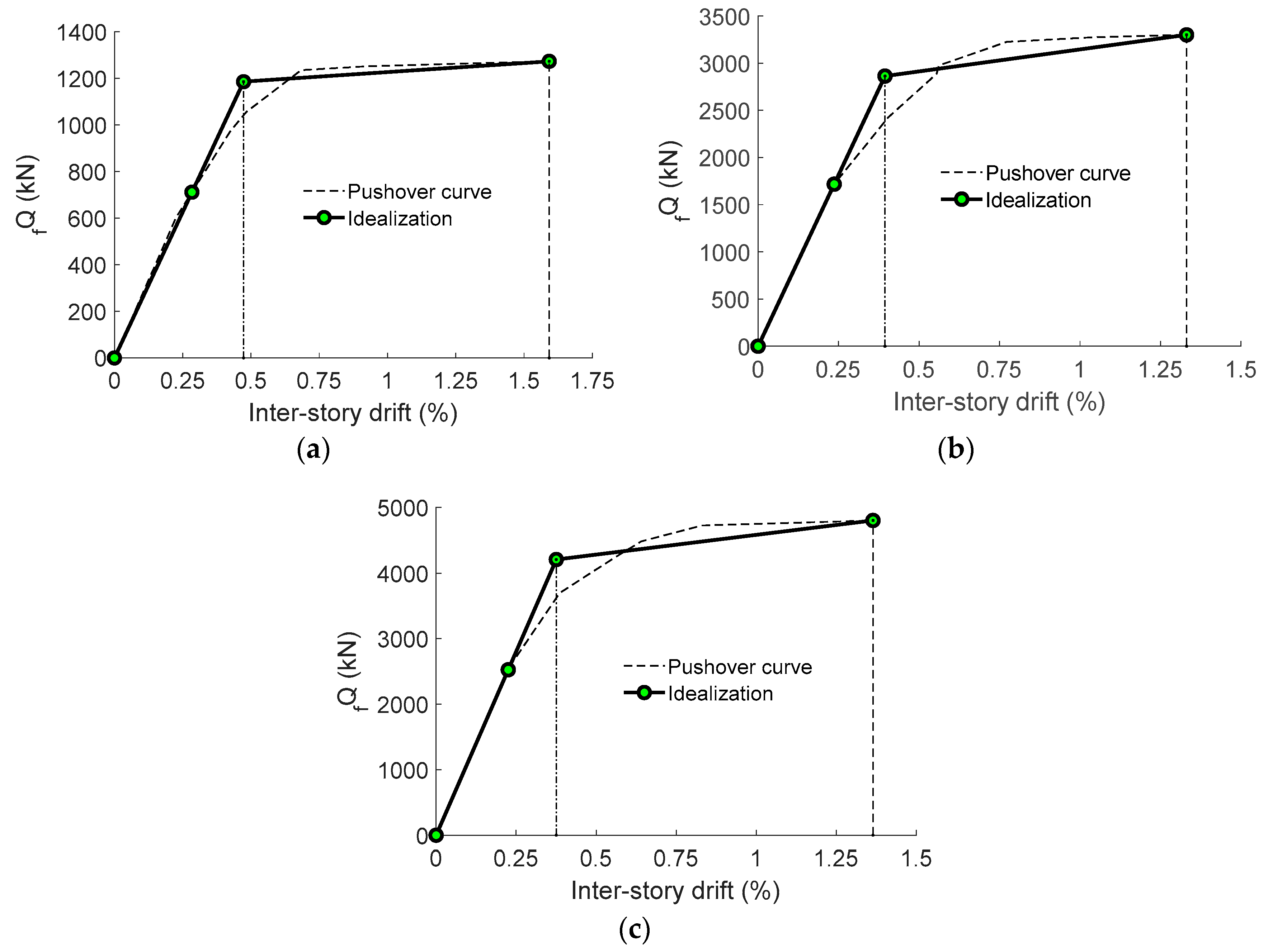 Applsci 11 01290 g004