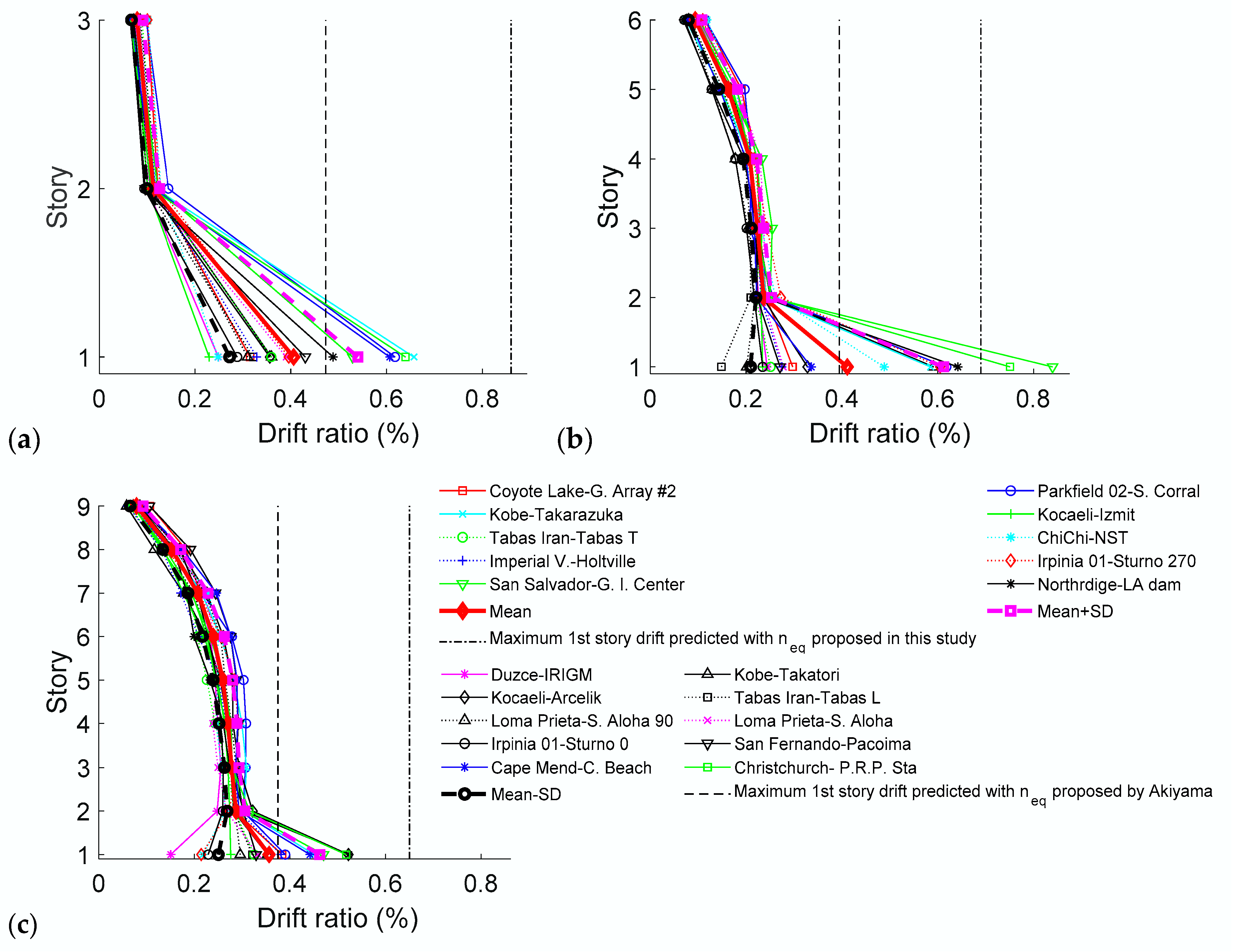 Applsci 11 01290 g006