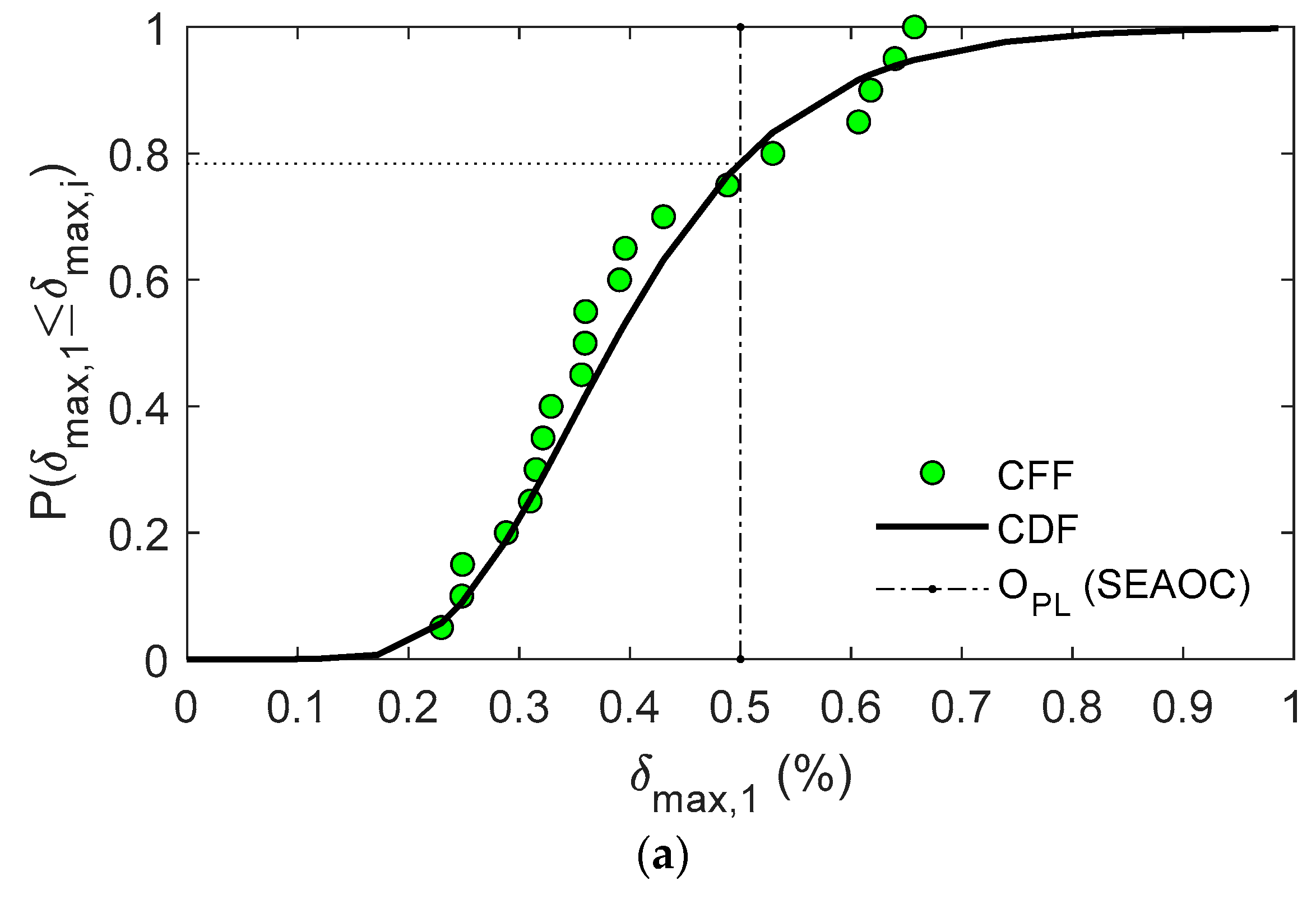 Applsci 11 01290 g007a