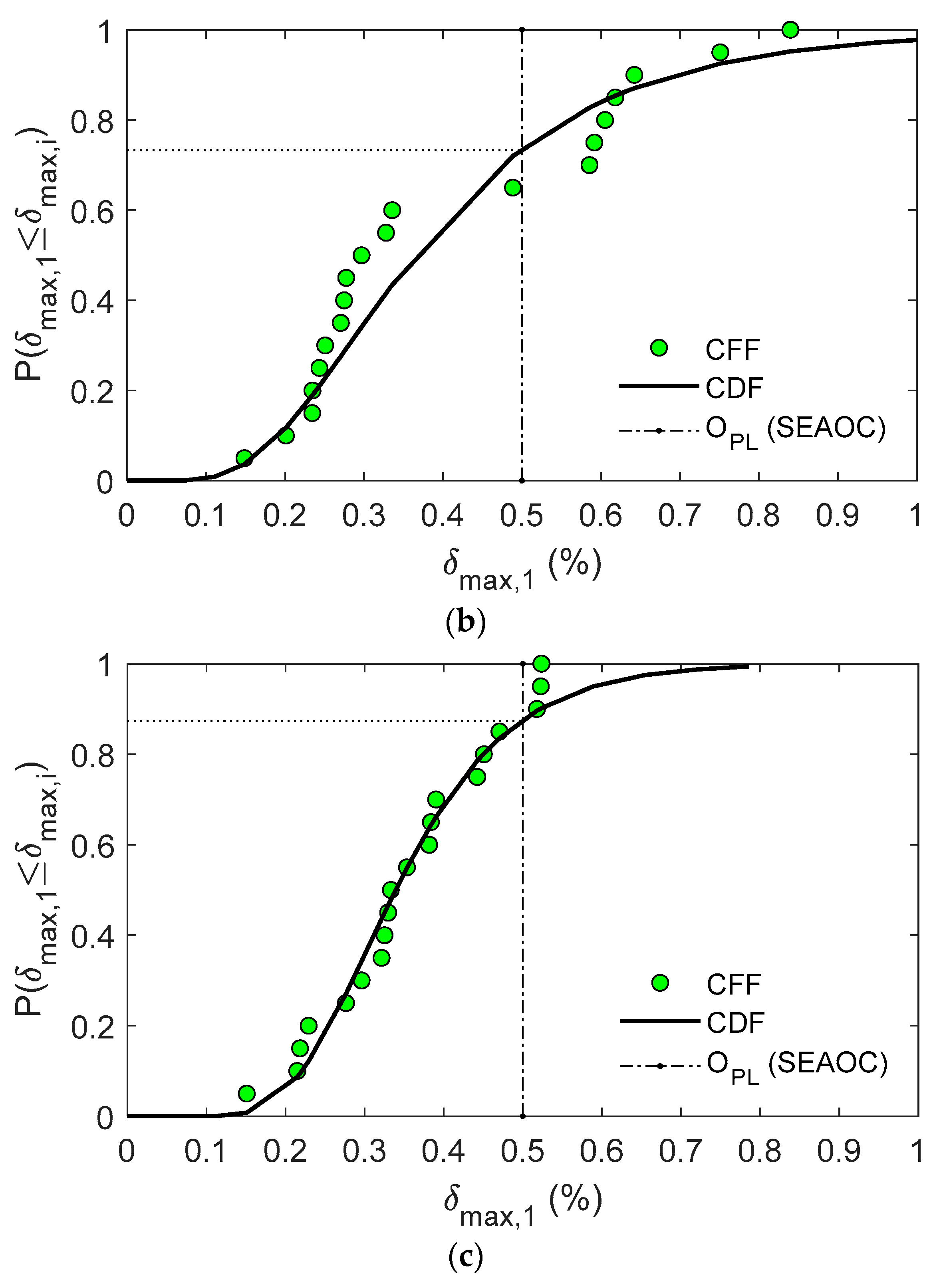 Applsci 11 01290 g007b