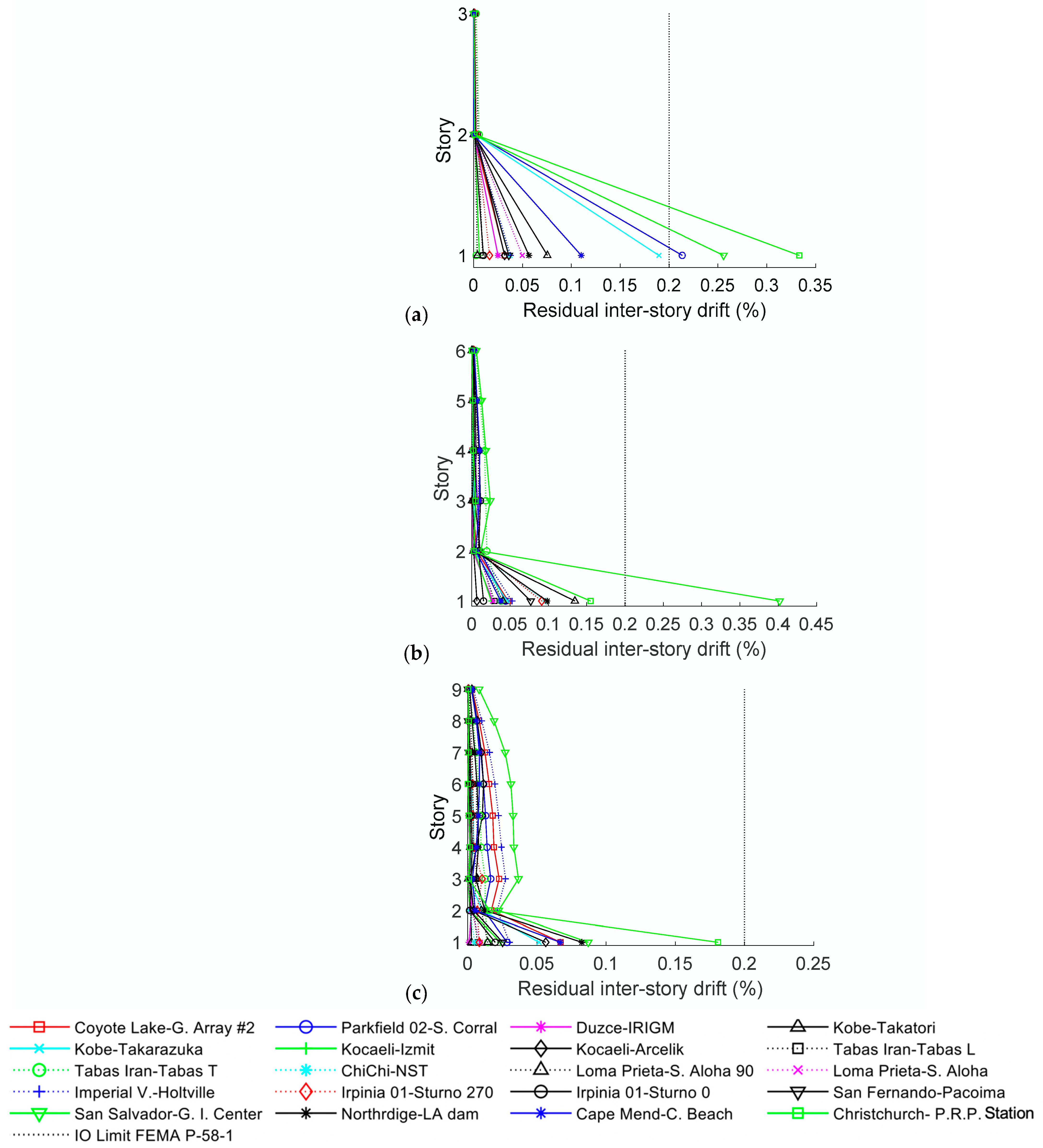Applsci 11 01290 g008