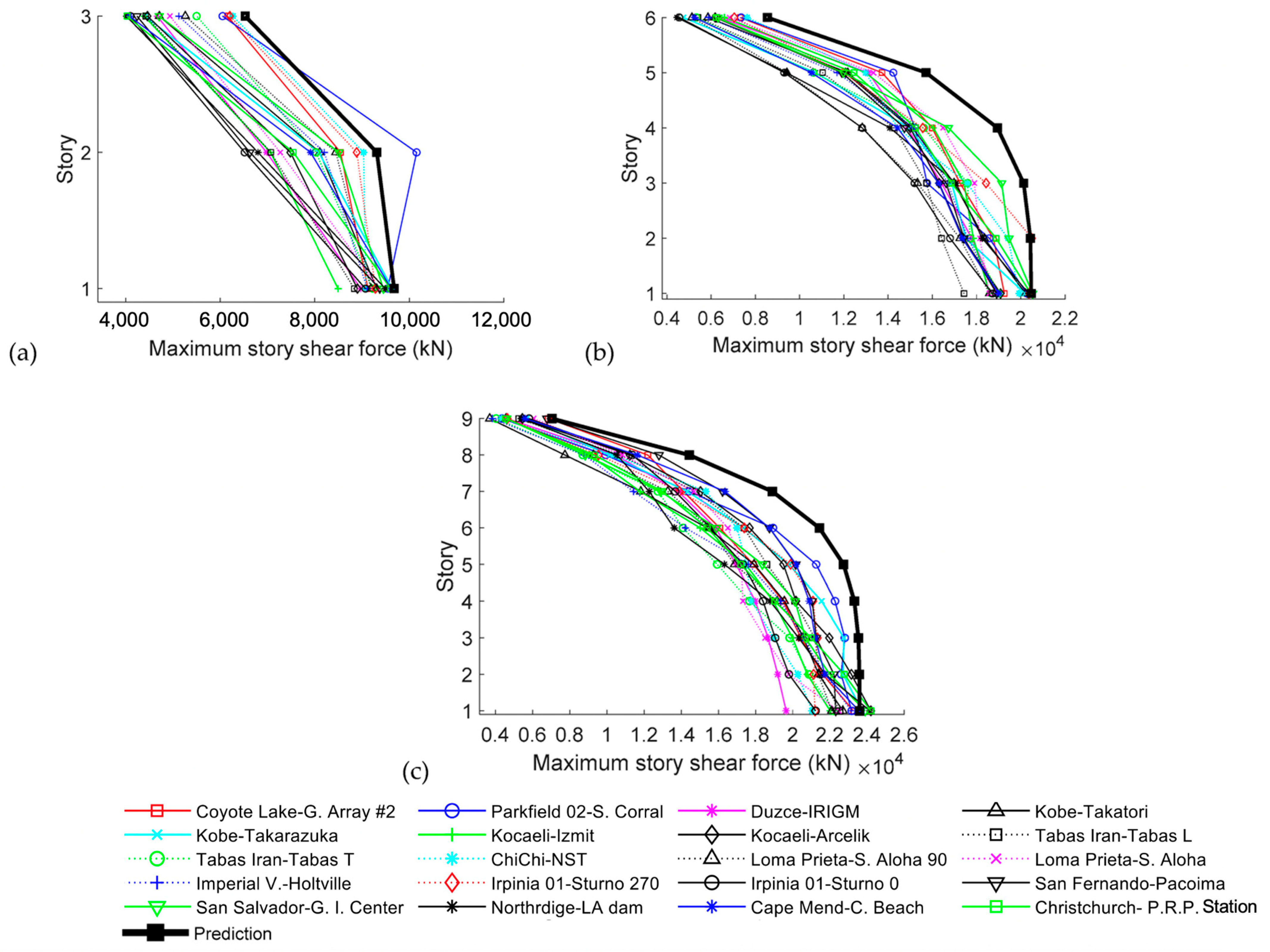 Applsci 11 01290 g009