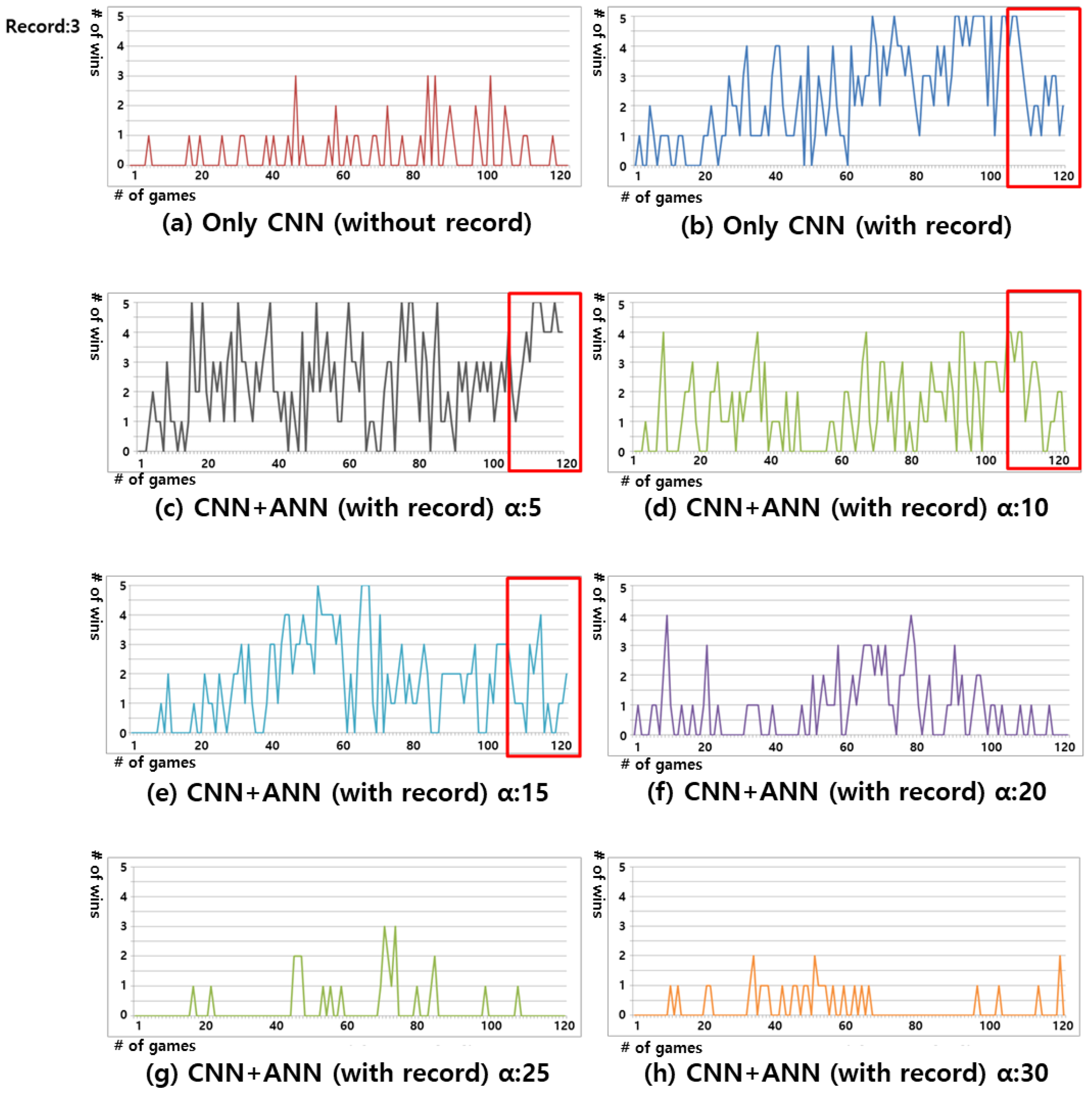 Applsci 11 01291 g007