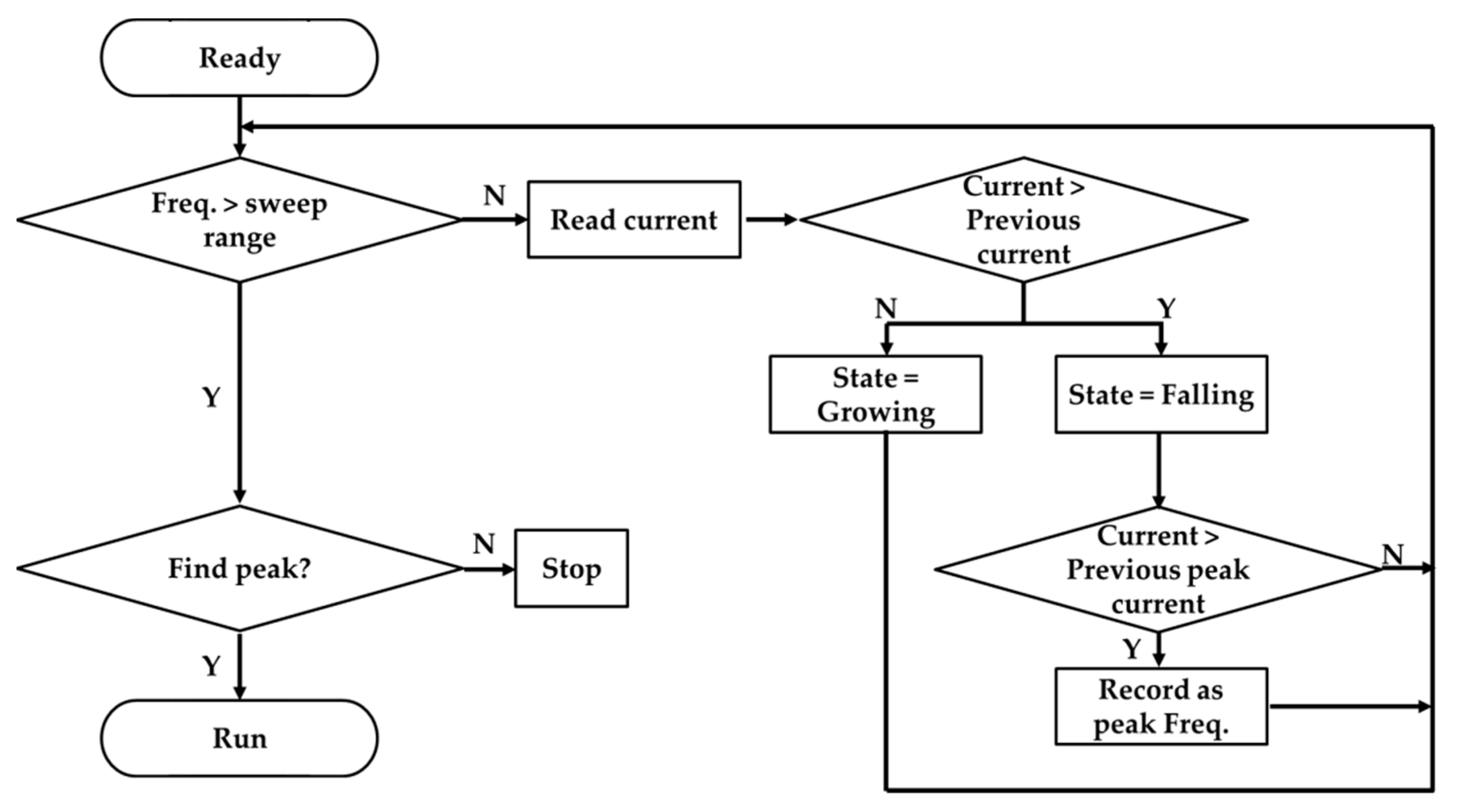 Applsci 11 01296 g003