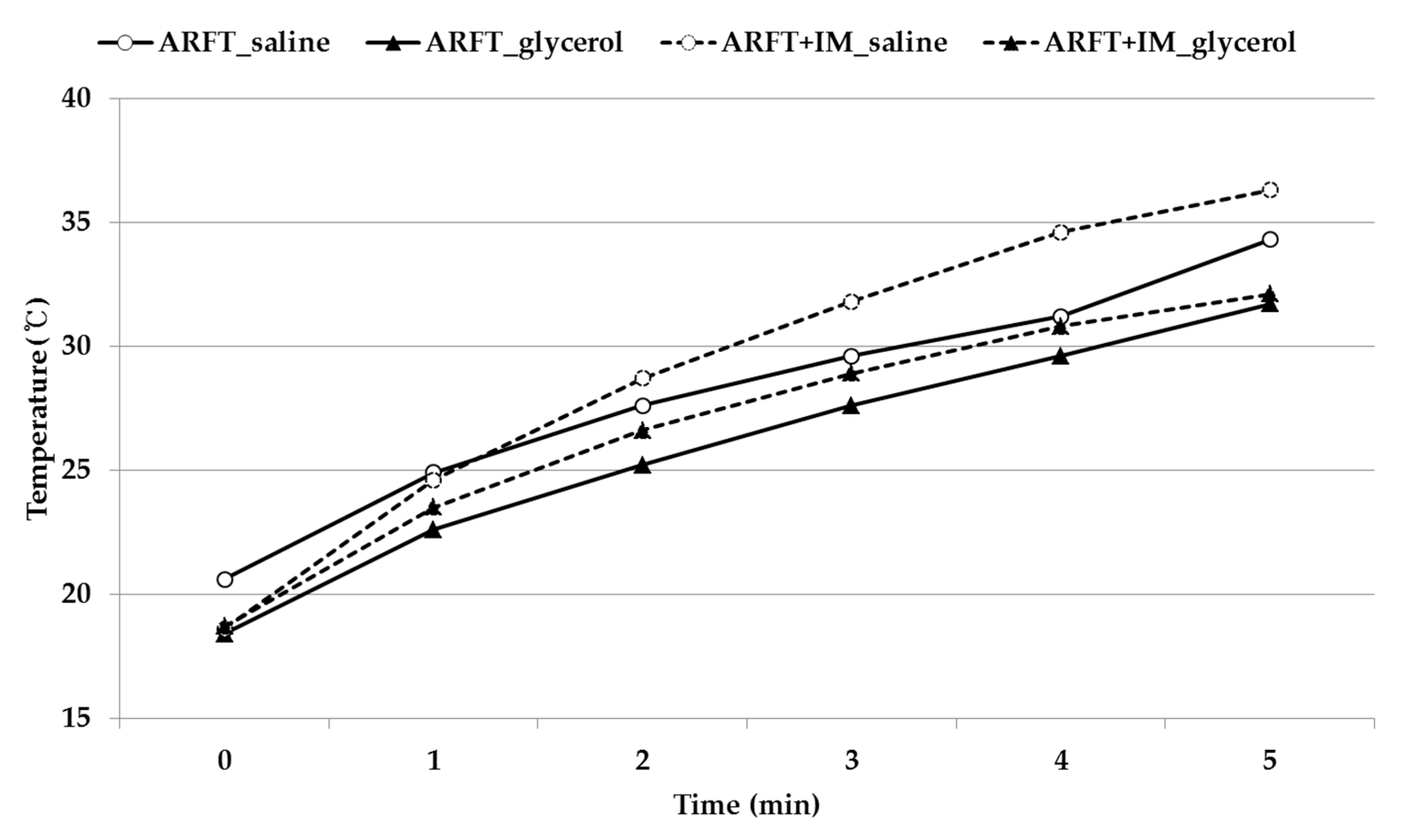 Applsci 11 01296 g007