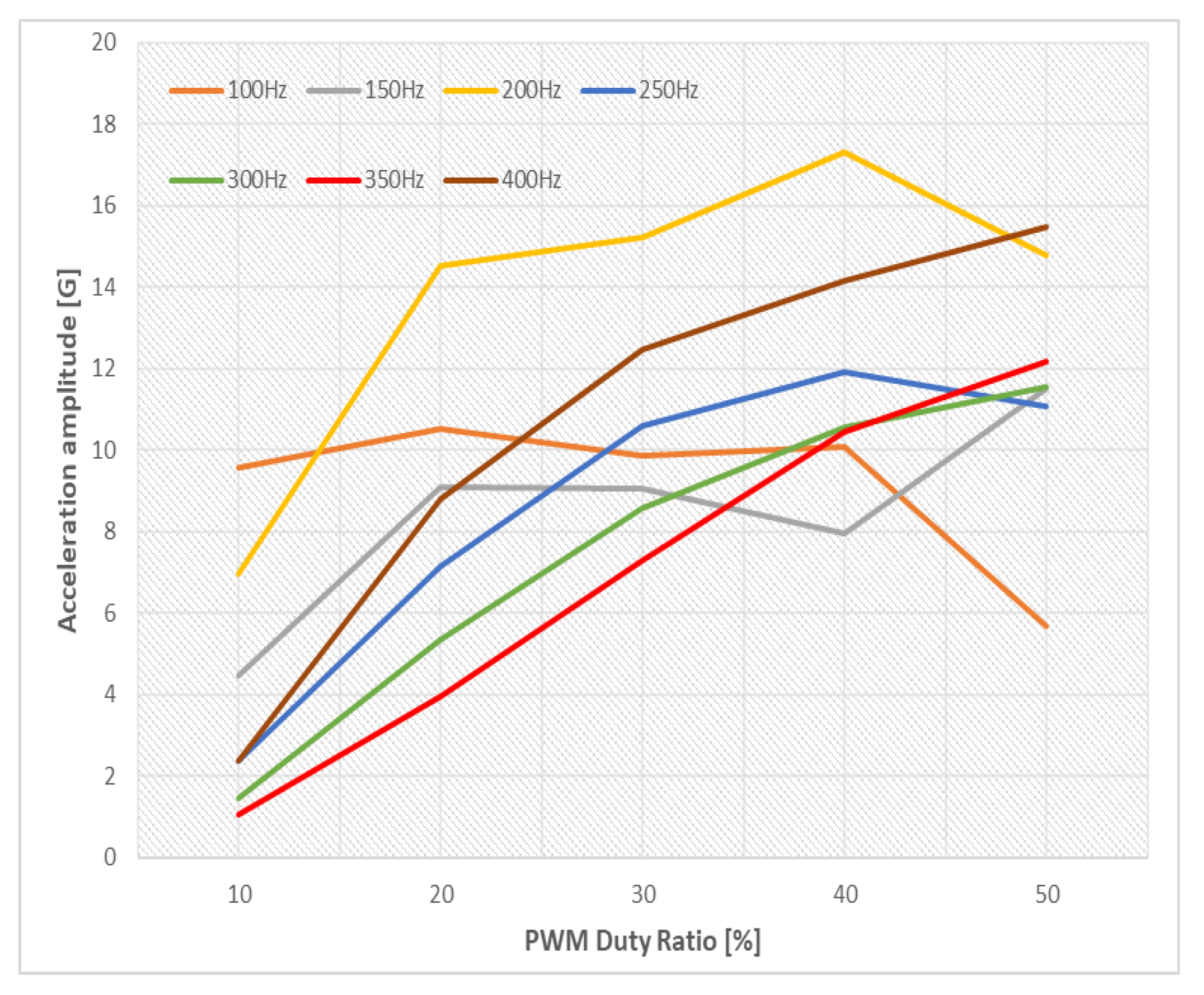 Applsci 11 01298 g004