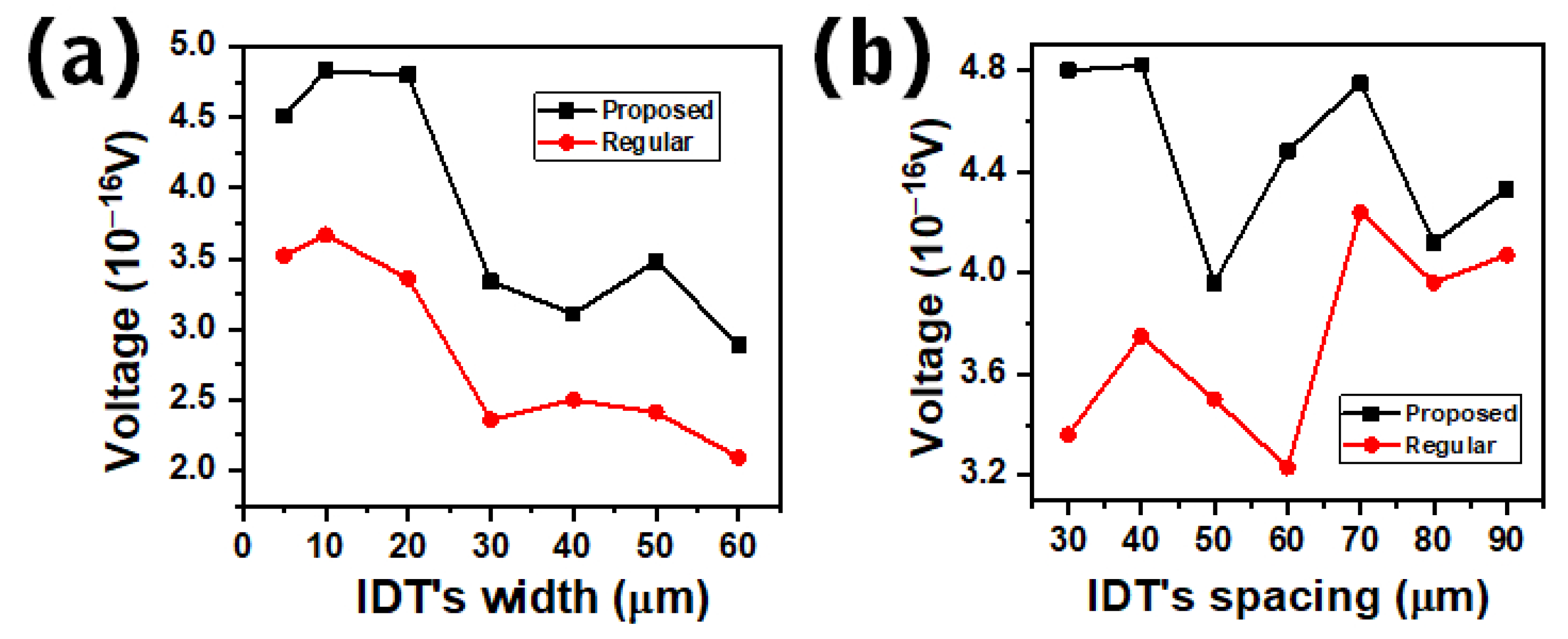 Applsci 11 01305 g004