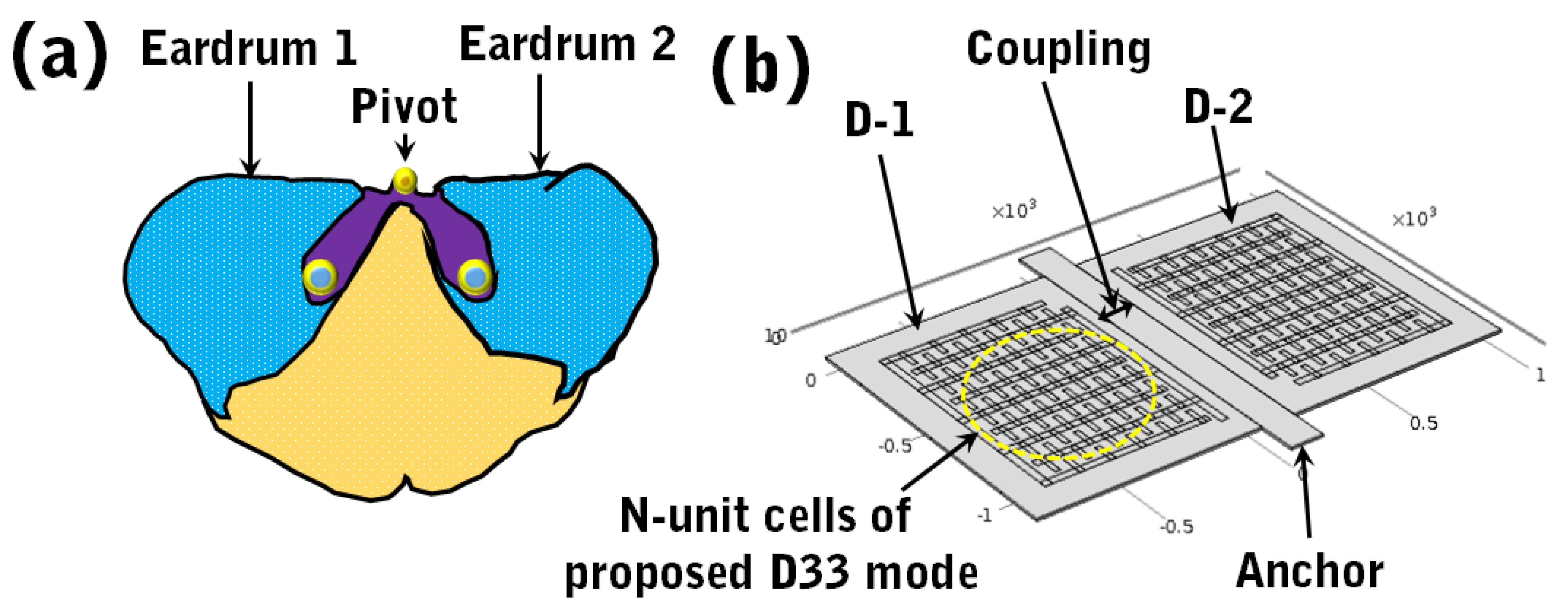 Applsci 11 01305 g005