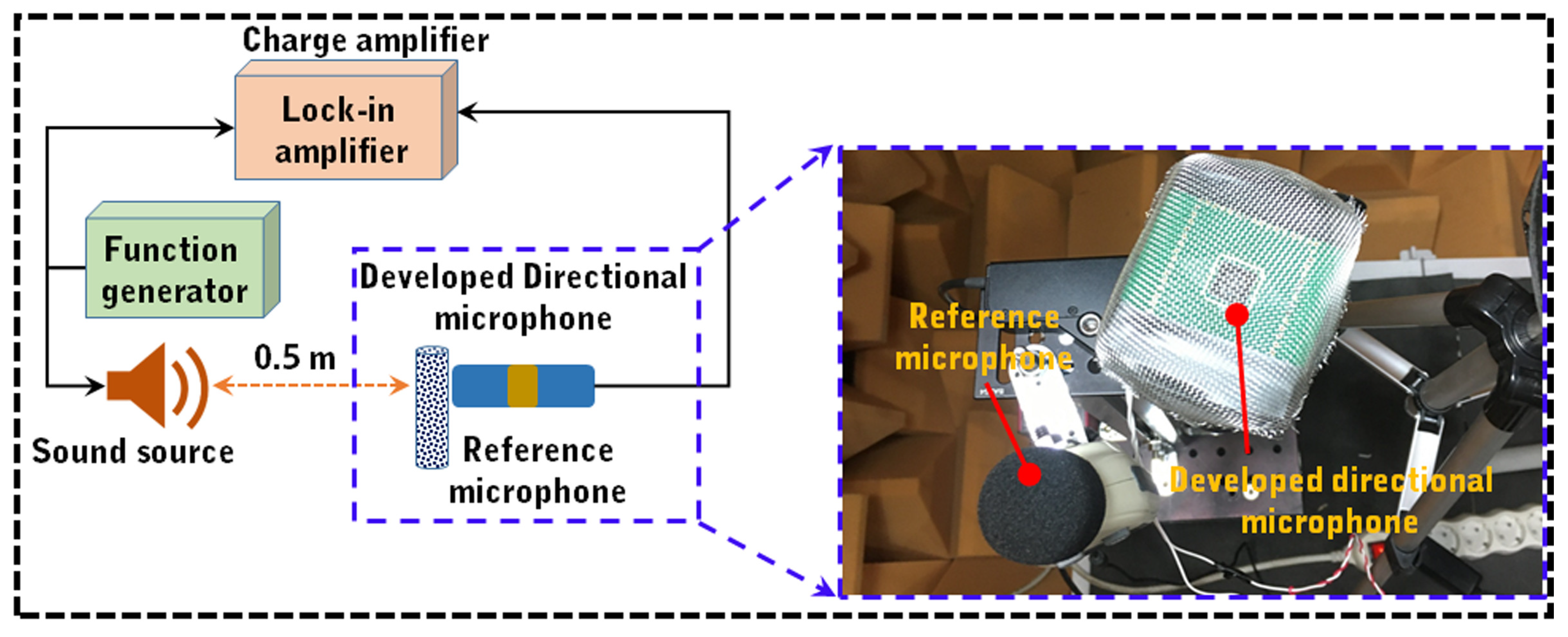 Applsci 11 01305 g008