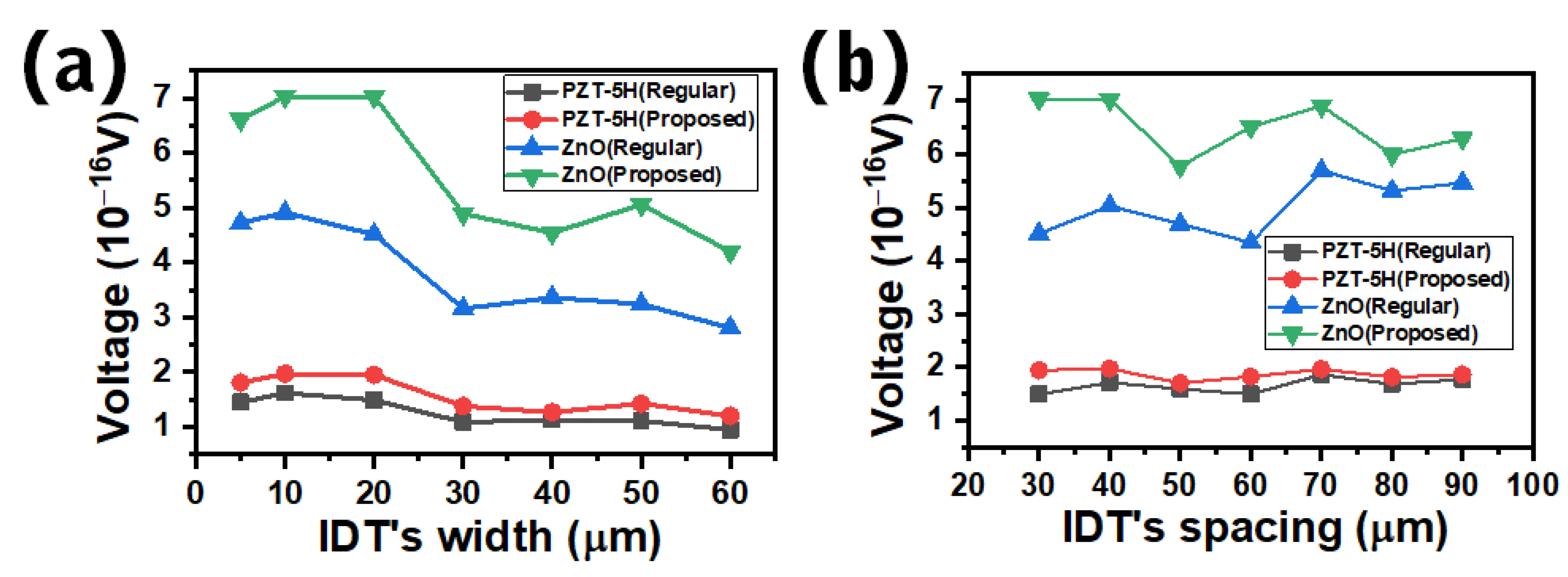 Applsci 11 01305 g010