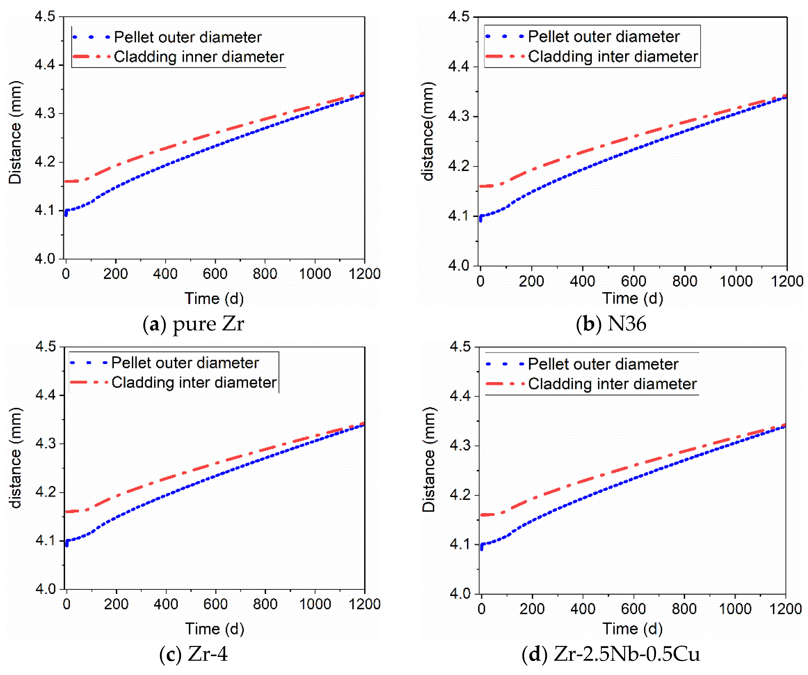 Applsci 11 01308 g005