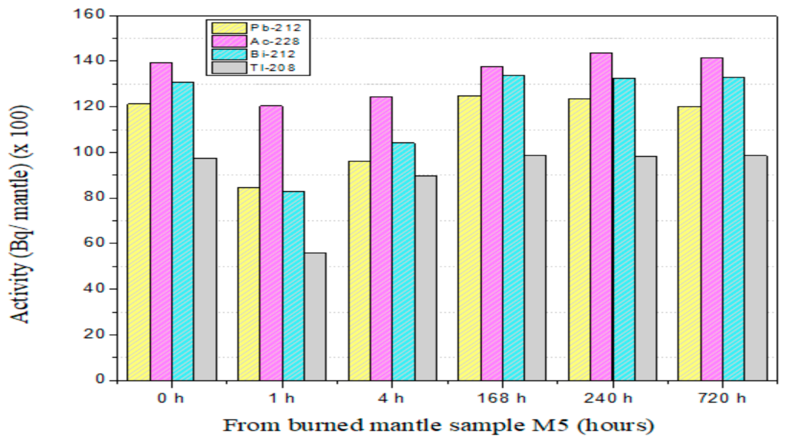 Applsci 11 01311 g004
