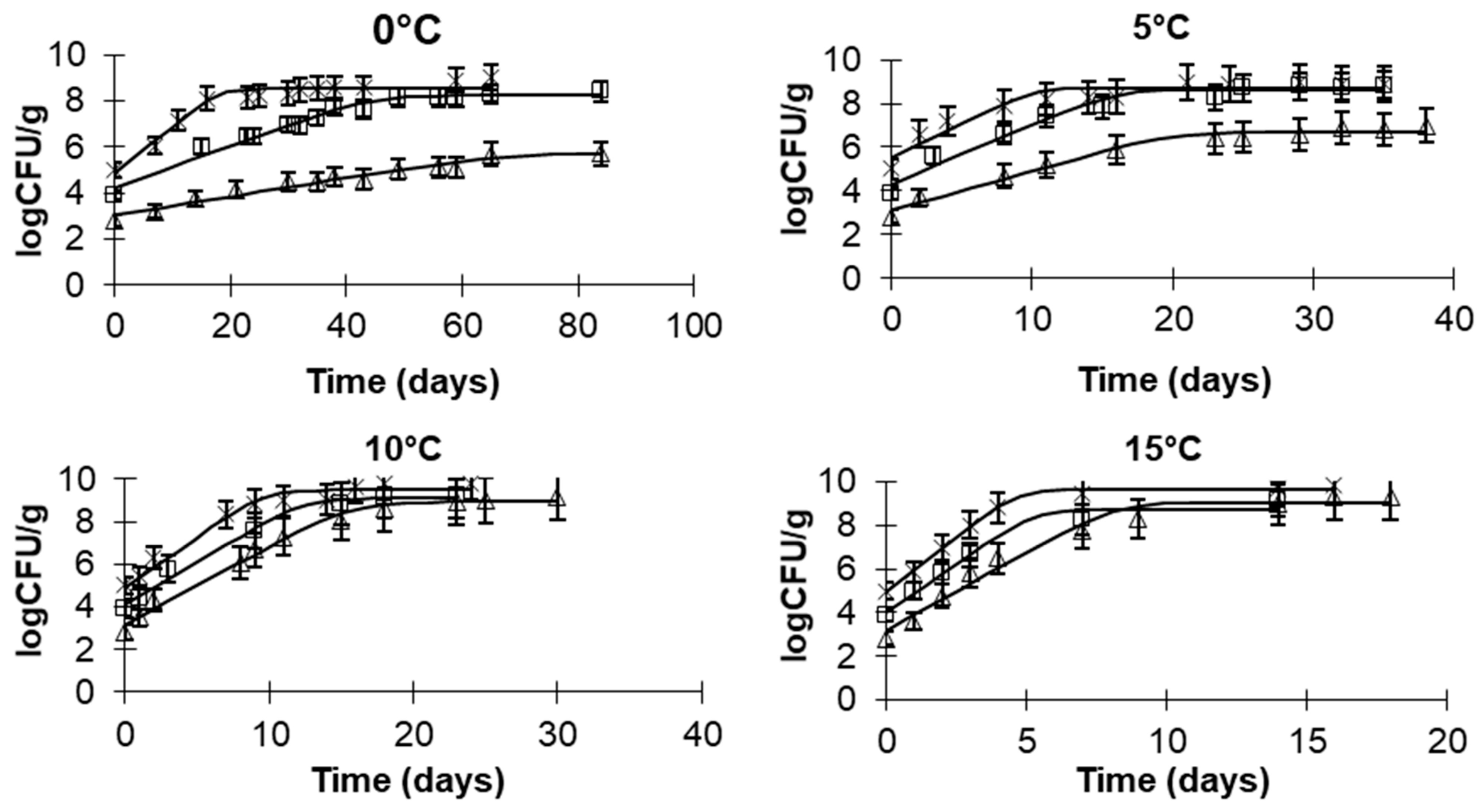 Applsci 11 01317 g001