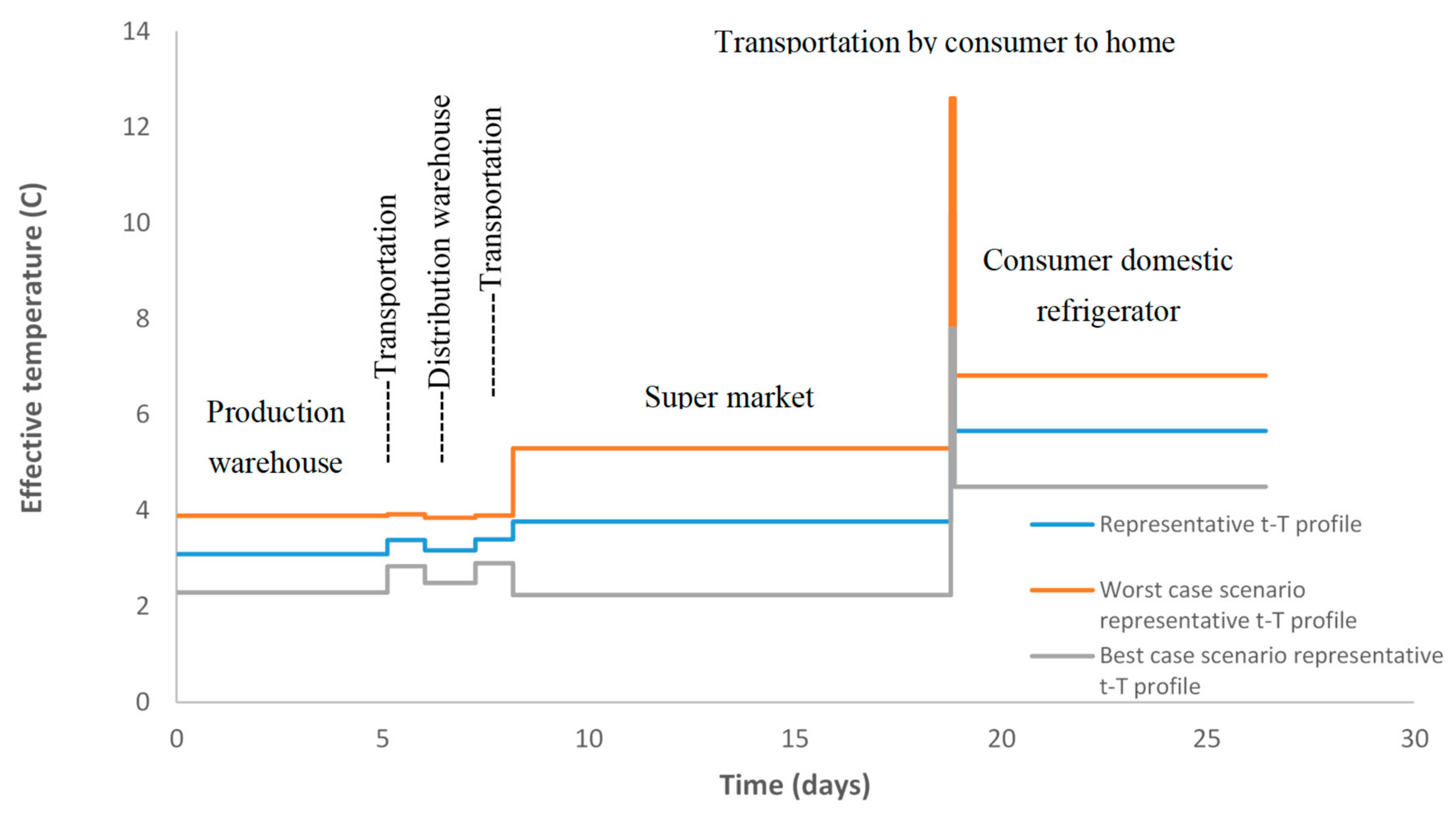 Applsci 11 01317 g007