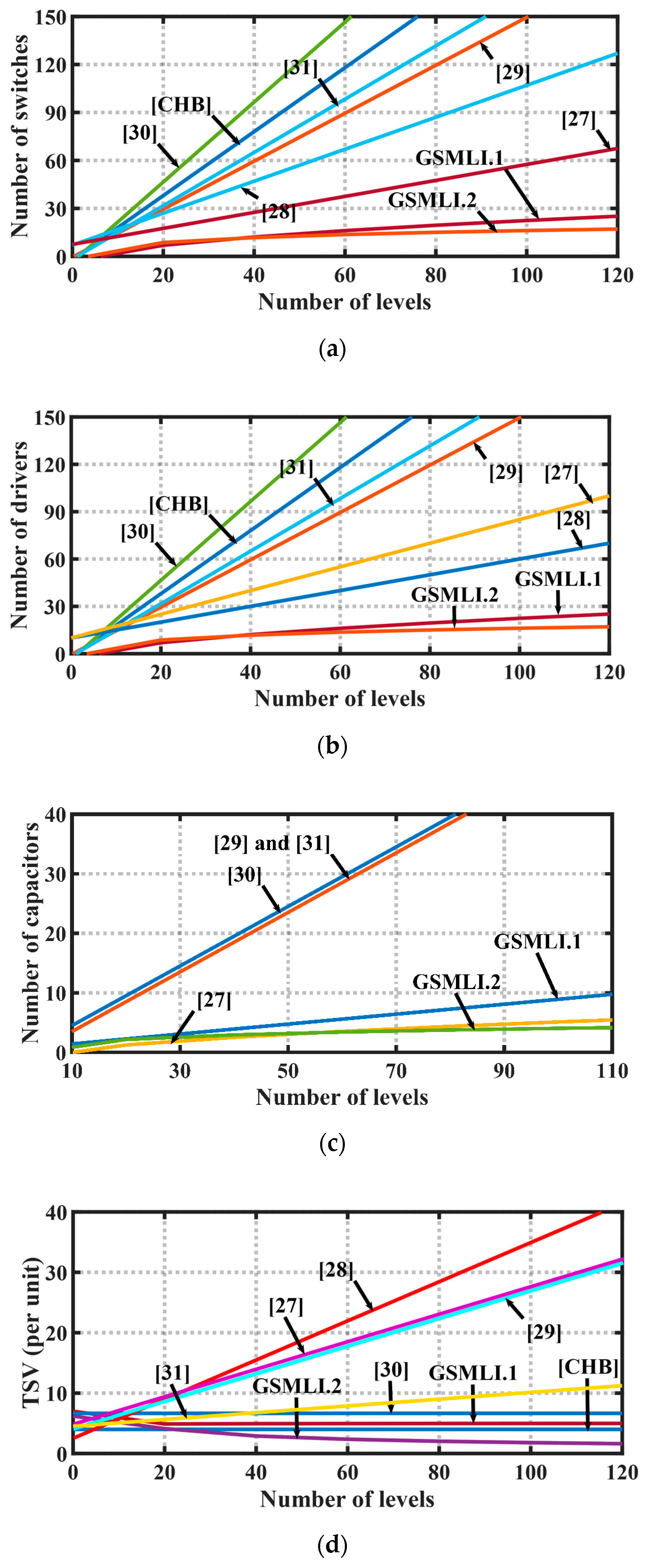 Applsci 11 01319 g002 Applsci 11 01319 g002