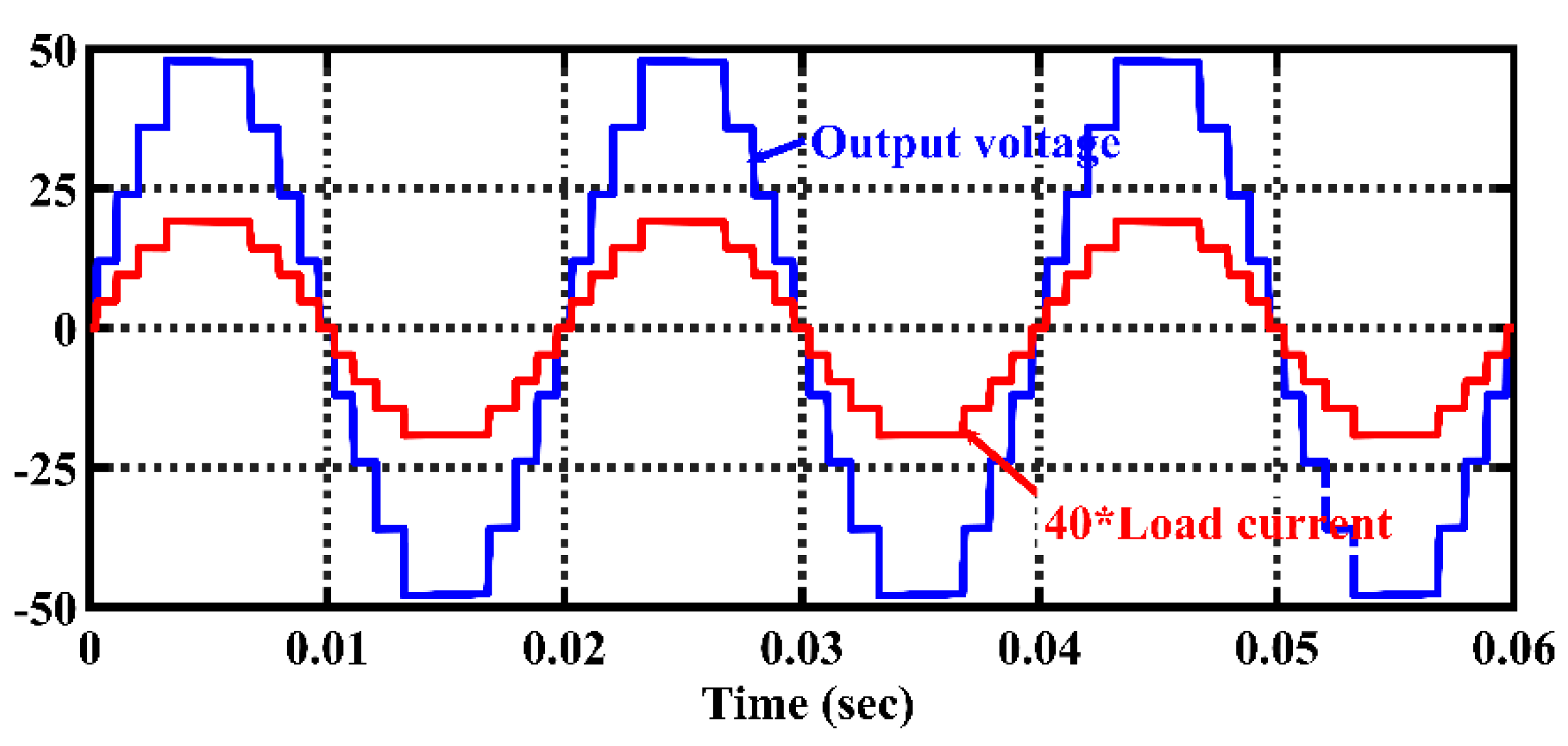 Applsci 11 01319 g008 Applsci 11 01319 g008