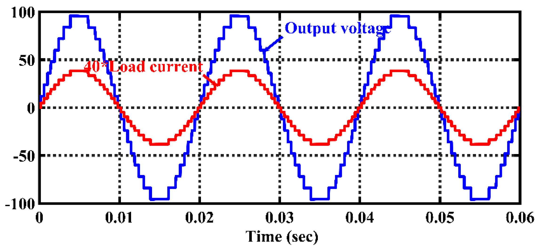 Applsci 11 01319 g011 Applsci 11 01319 g011