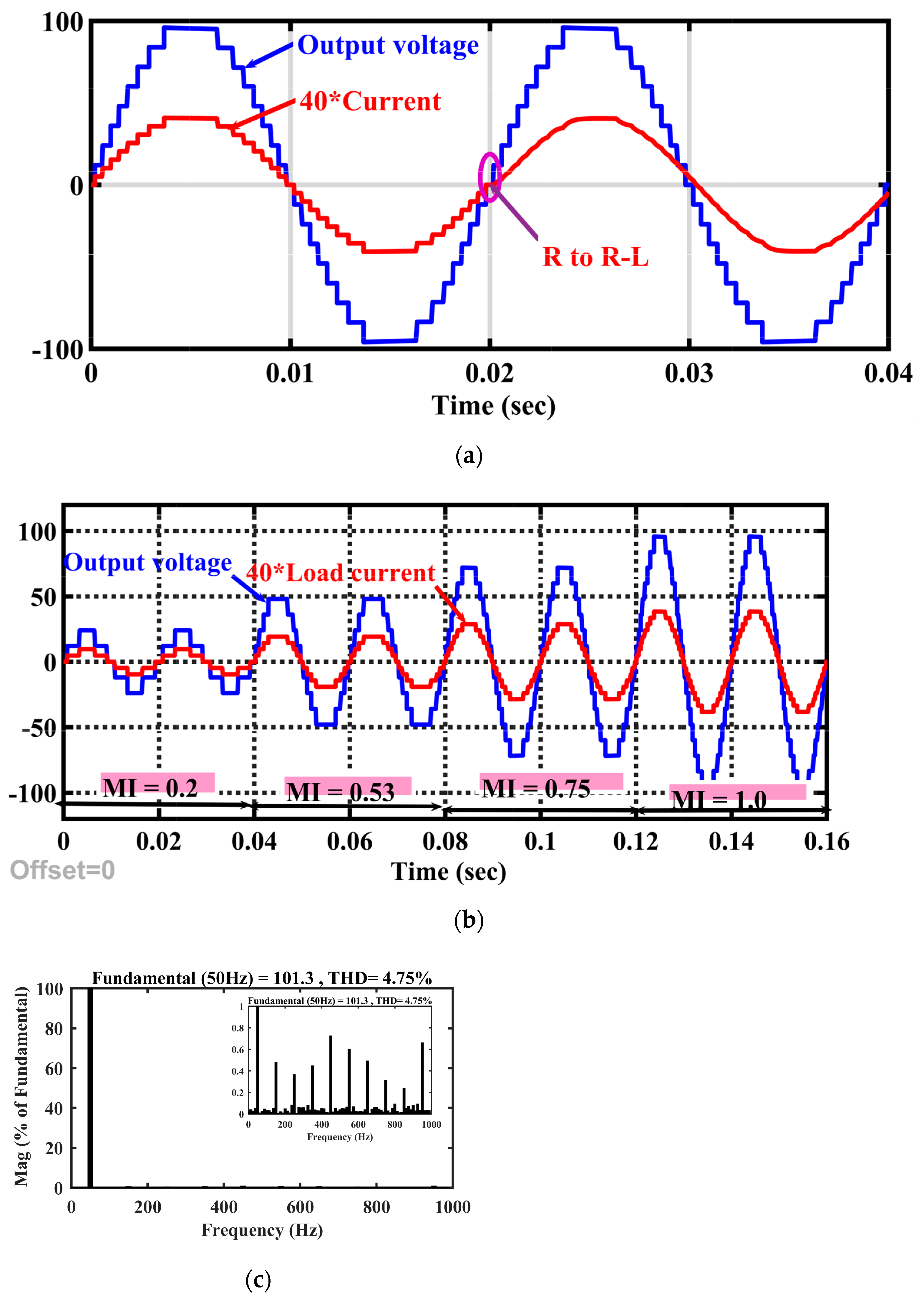 Applsci 11 01319 g012 Applsci 11 01319 g012