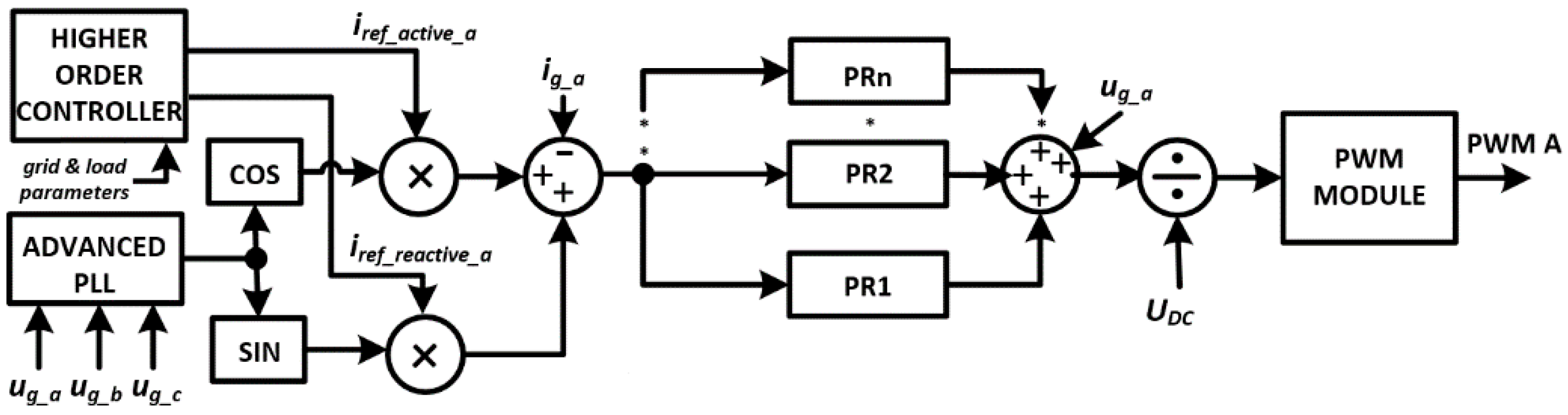 Applsci 11 01322 g003 Applsci 11 01322 g003