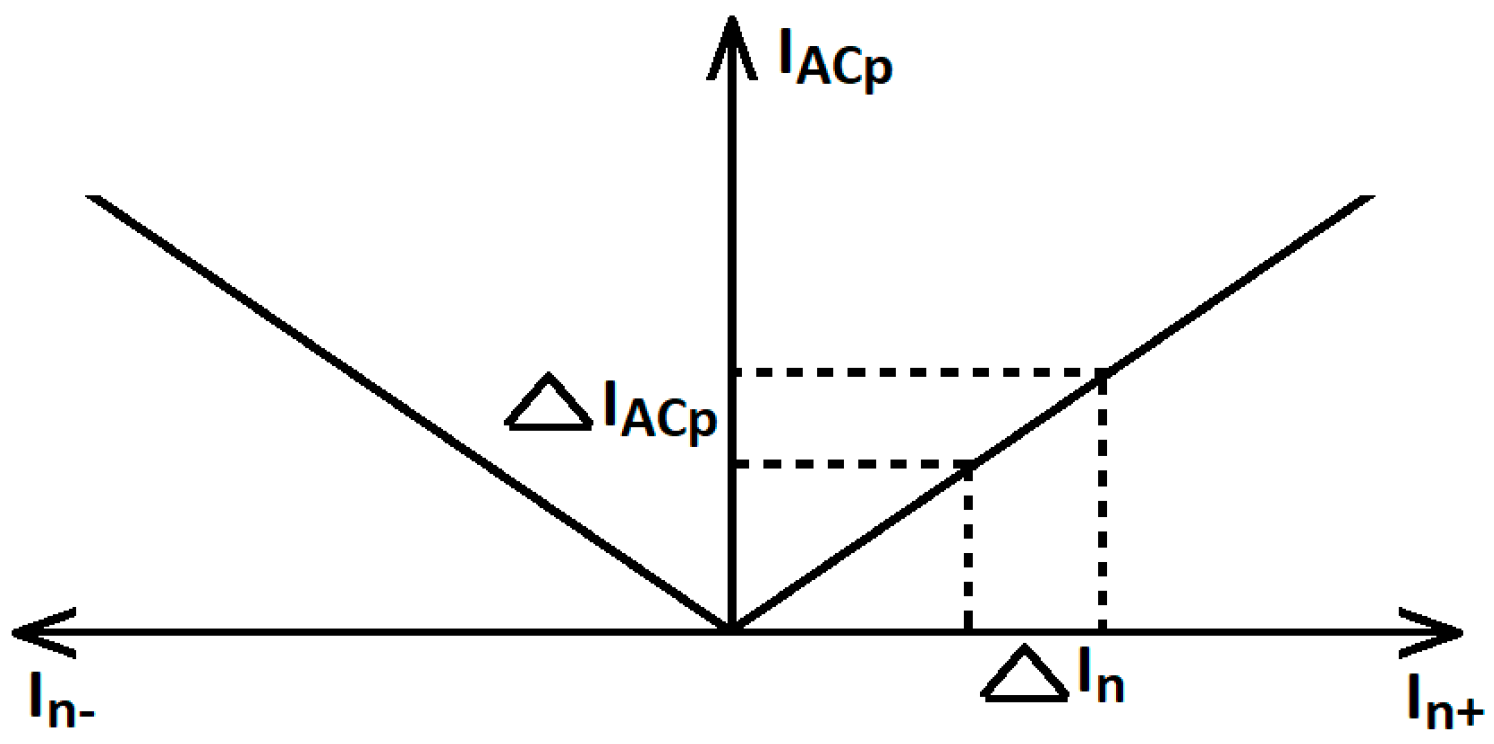 Applsci 11 01322 g009 Applsci 11 01322 g009